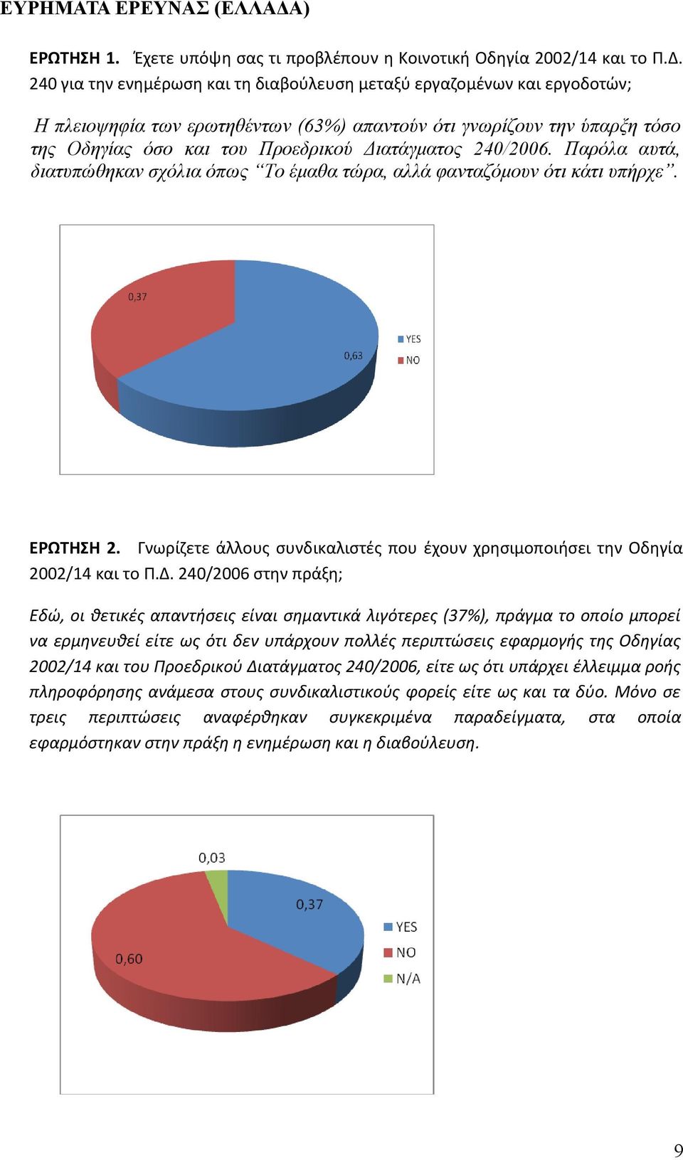 240 για την ενημέρωση και τη διαβούλευση μεταξύ εργαζομένων και εργοδοτών; Η πλειοψηφία των ερωτηθέντων (63%) απαντούν ότι γνωρίζουν την ύπαρξη τόσο της Οδηγίας όσο και του Προεδρικού Διατάγματος