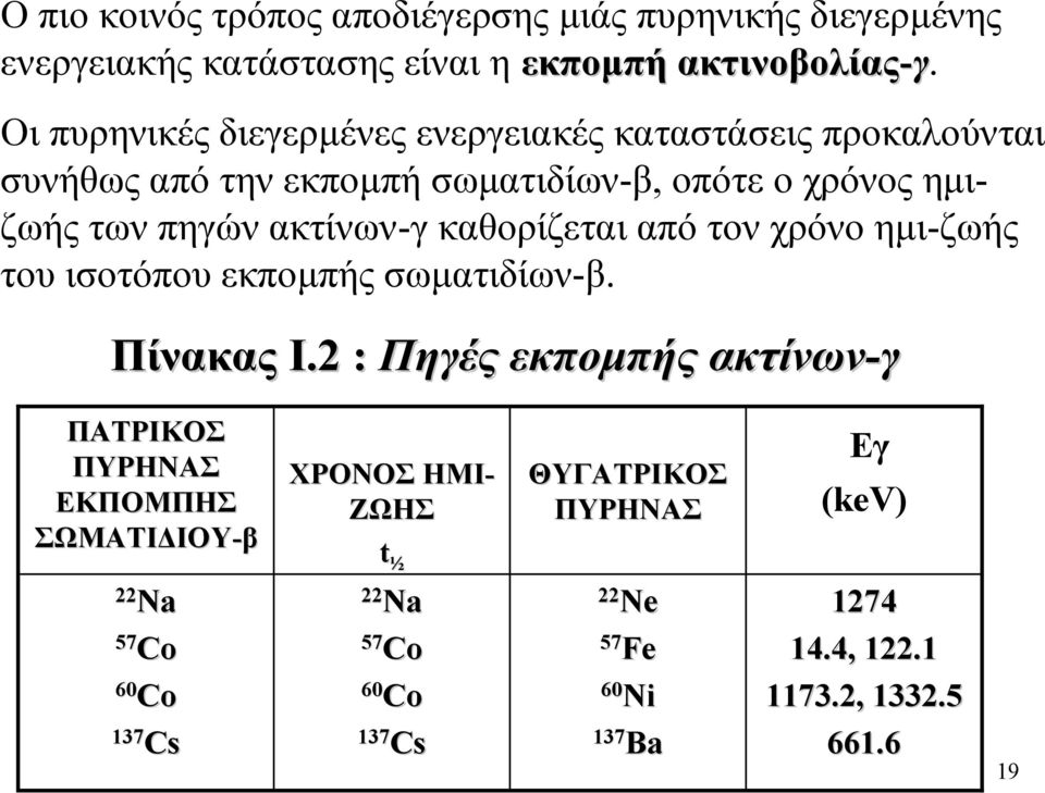 καθορίζεται από τον χρόνο ηµι-ζωής του ισοτόπου εκποµπής σωµατιδίων-β. Πίνακας Ι.