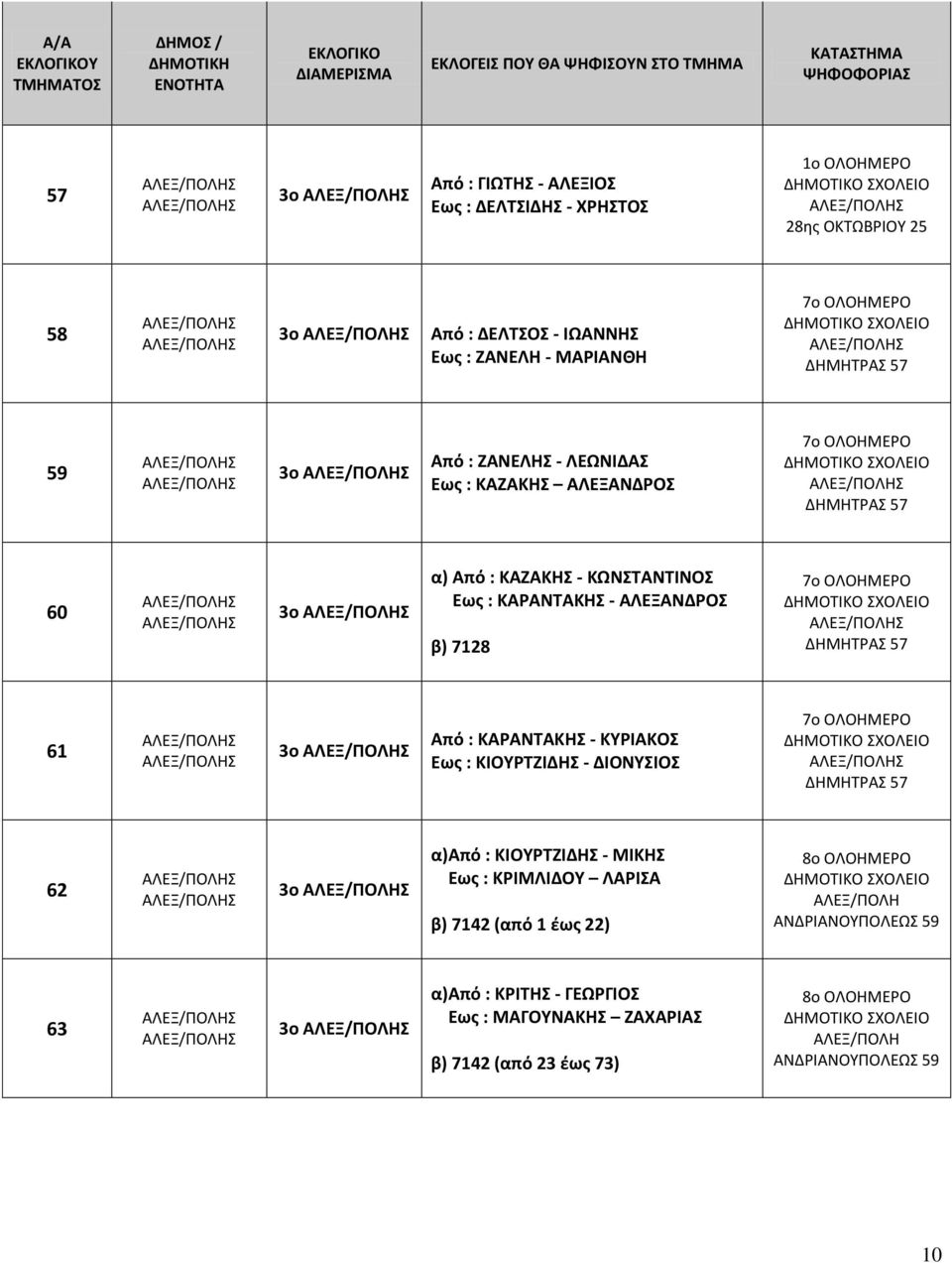 ΟΛΟΗΜΕΡΟ ΔΗΜΗΤΡΑΣ 57 61 3ο Από : ΚΑΡΑΝΤΑΚΗΣ - ΚΥΡΙΑΚΟΣ Εως : ΚΙΟΥΡΤΖΙΔΗΣ - ΔΙΟΝΥΣΙΟΣ 7ο ΟΛΟΗΜΕΡΟ ΔΗΜΗΤΡΑΣ 57 62 3ο α)από : ΚΙΟΥΡΤΖΙΔΗΣ - ΜΙΚΗΣ Εως : ΚΡΙΜΛΙΔΟΥ