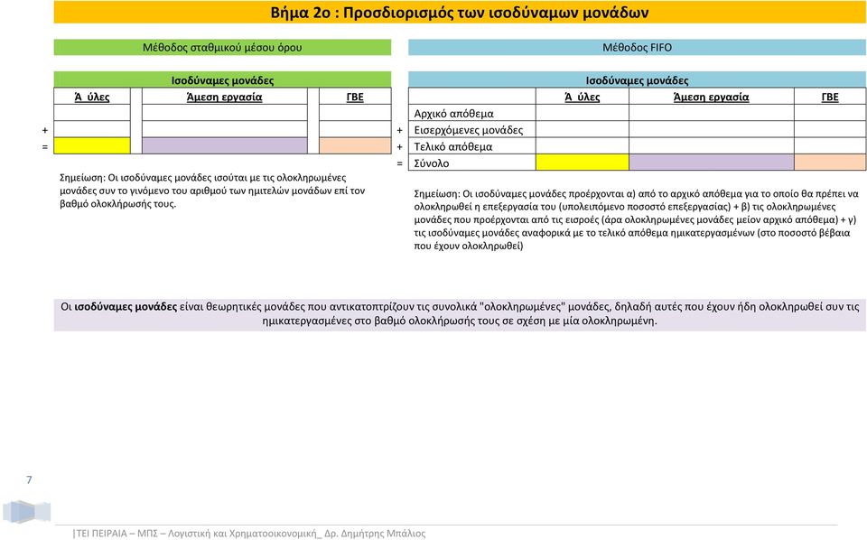 Σημείωση: Οι ισοδύναμες μονάδες προέρχονται α) από το αρχικό απόθεμα για το οποίο θα πρέπει να ολοκληρωθεί η επεξεργασία του (υπολειπόμενο ποσοστό επεξεργασίας) + β) τις ολοκληρωμένες μονάδες που