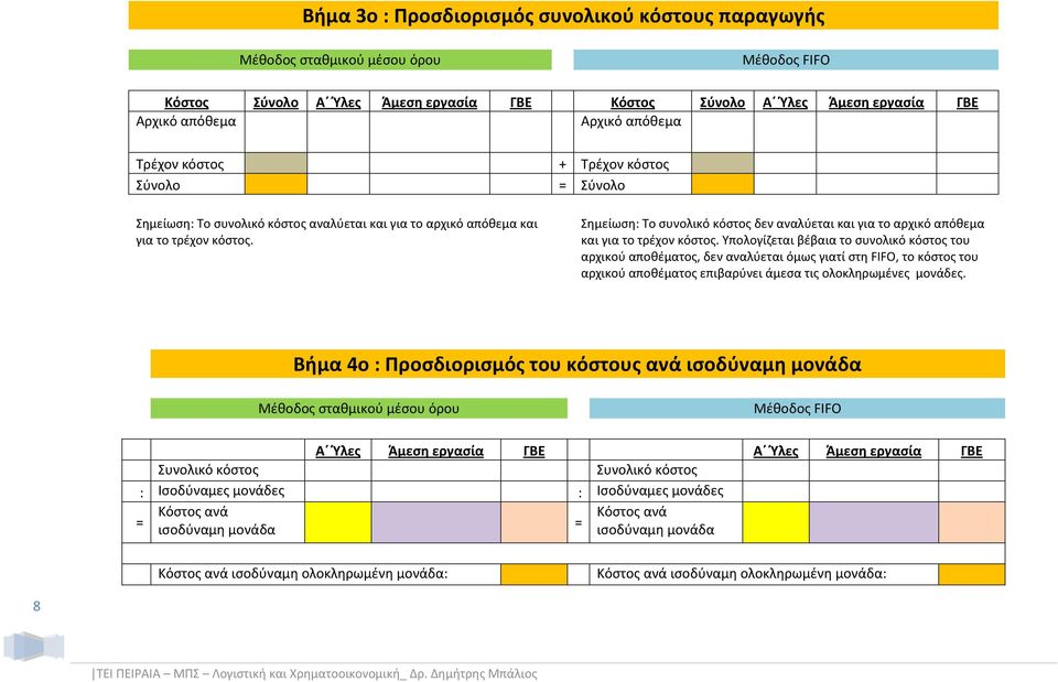 Σημείωση: Το συνολικό κόστος δεν αναλύεται και για το αρχικό απόθεμα και για το τρέχον κόστος.