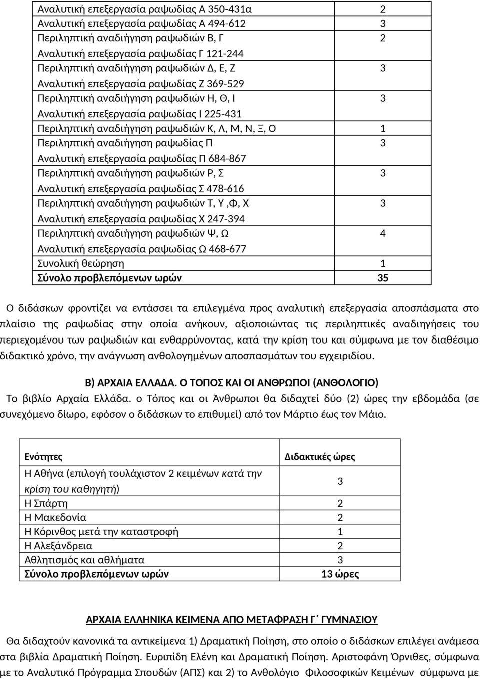 Αναλυτική επεξεργασία ραψωδίας Π 684-867 Περιληπτική αναδιήγηση ραψωδιών Ρ, Σ Αναλυτική επεξεργασία ραψωδίας Σ 478-66 Περιληπτική αναδιήγηση ραψωδιών Τ, Υ,Φ, Χ Αναλυτική επεξεργασία ραψωδίας Χ 47-94