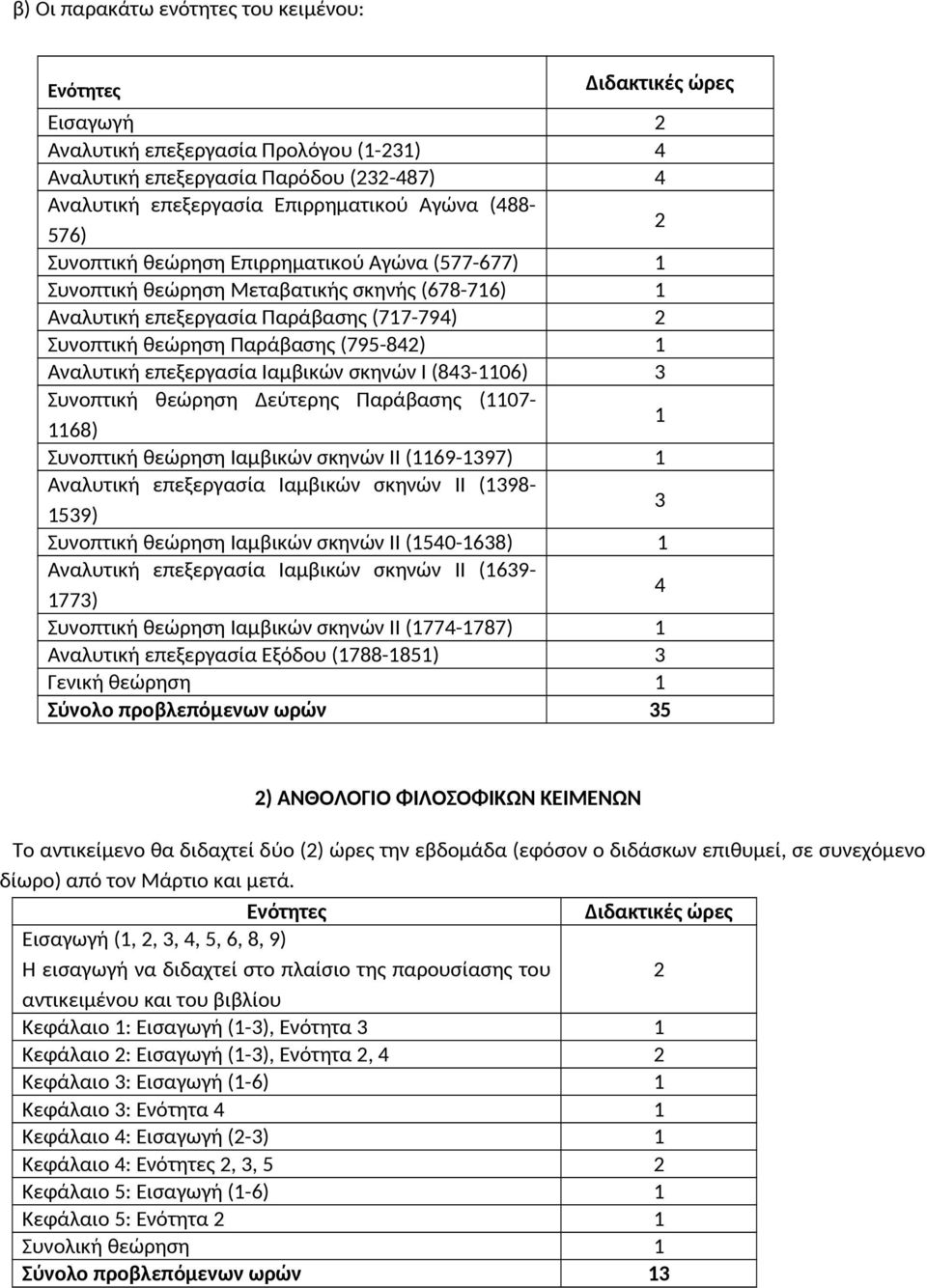 (84-06) Συνοπτική θεώρηση Δεύτερης Παράβασης (07-68) Συνοπτική θεώρηση Ιαμβικών σκηνών ΙΙ (69-97) Αναλυτική επεξεργασία Ιαμβικών σκηνών ΙΙ (98-59) Συνοπτική θεώρηση Ιαμβικών σκηνών ΙΙ (540-68)