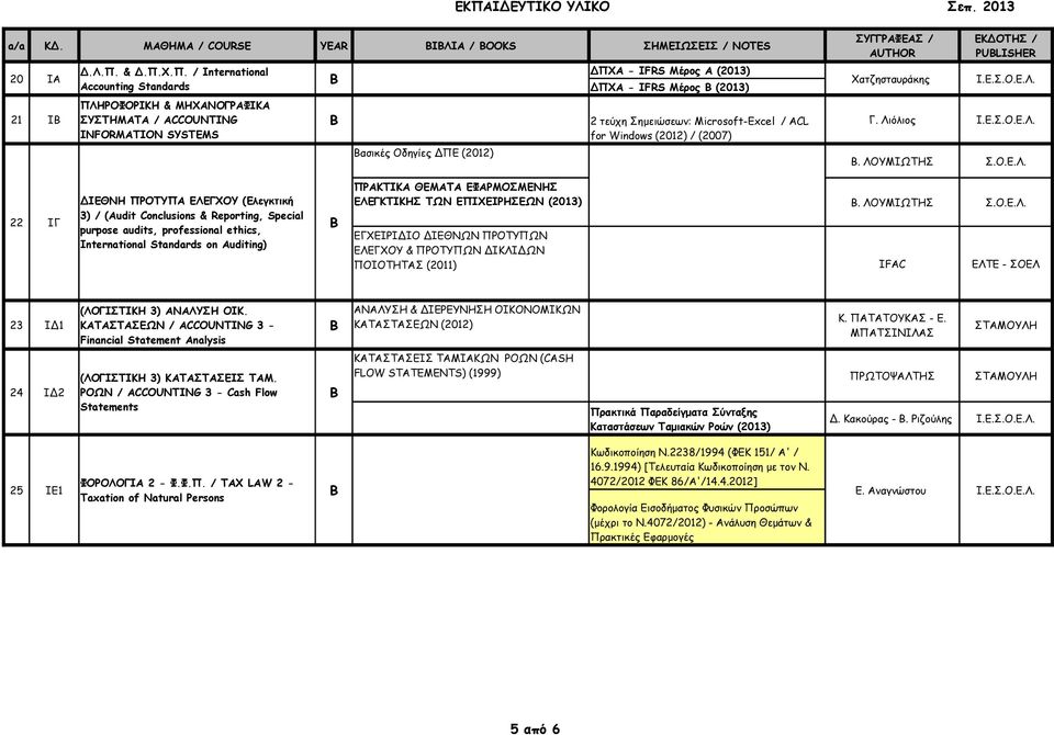 Λιόλιος INFORMATION SYSTEMS for Windows (2012) / (2007) ασικές Οδηγίες ΔΠΕ (2012). ΛΟΥΜΙΩΤΗΣ Σ.Ο.Ε.Λ. ΔΙΕΘΝΗ ΠΡΟΤΥΠ ΕΛΕΓΧΟΥ (Ελεγκτική 22 ΙΓ 3) / (Audit Conclusions & Reporting, Special purpose