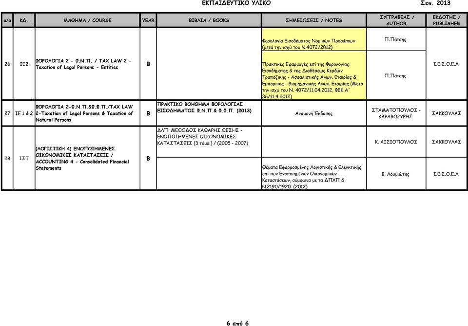 Πάτσης ΦΟΡΟΛΟΓΙ 2 - Φ.Ν.Π. / TAX LAW 2-26 ΙΕ2 Taxation of Legal Persons - Entities Πρακτικές Εφαρμογές επί της Φορολογίας Εισοδήματος & της Διαθέσεως Κερδών Τραπεζικής - σφαλιστικής νων.