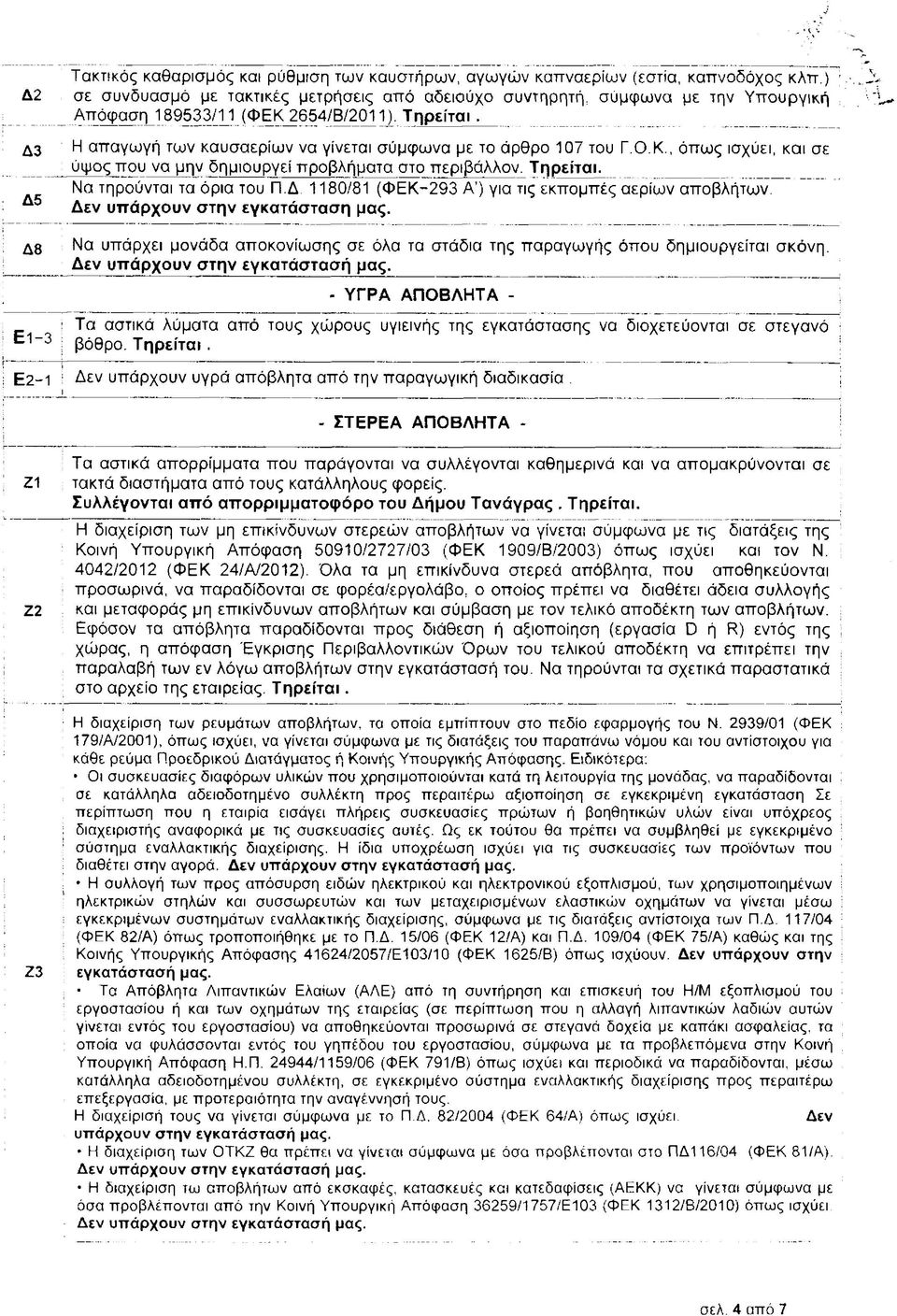 Τηρείται. Να τηρούνται τα όρια του Π.Δ. 1180/81 (ΦΕΚ-293 Α ) για τις εκπομπές αερίων αποβλήτων. Δεν υπάρχουν στην εγκατάσταση μας.
