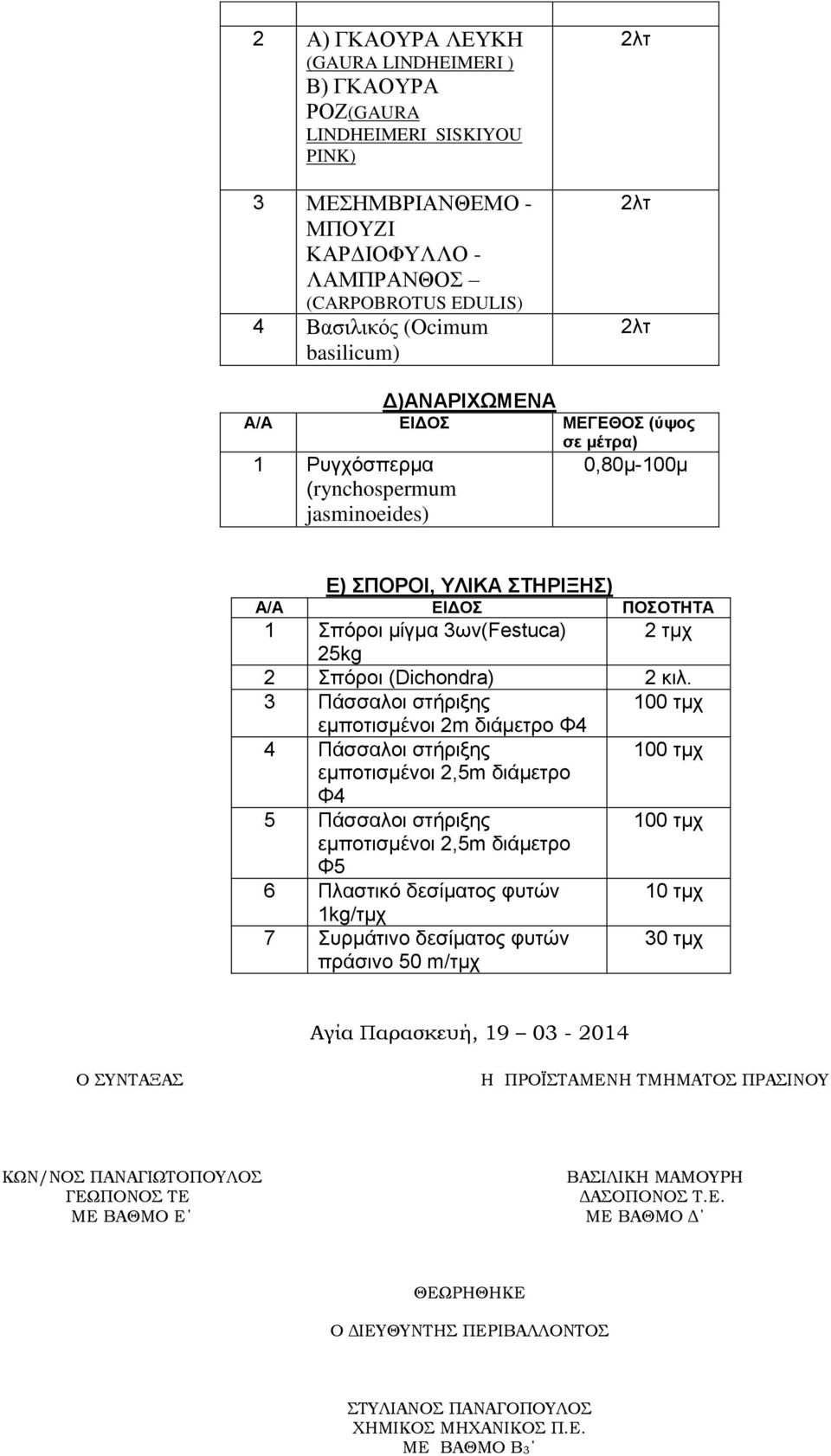 3 Πάσσαλοι στήριξης 100 τμχ εμποτισμένοι 2m διάμετρο Φ4 4 Πάσσαλοι στήριξης 100 τμχ εμποτισμένοι 2,5m διάμετρο Φ4 5 Πάσσαλοι στήριξης 100 τμχ εμποτισμένοι 2,5m διάμετρο Φ5 6 Πλαστικό δεσίματος φυτών