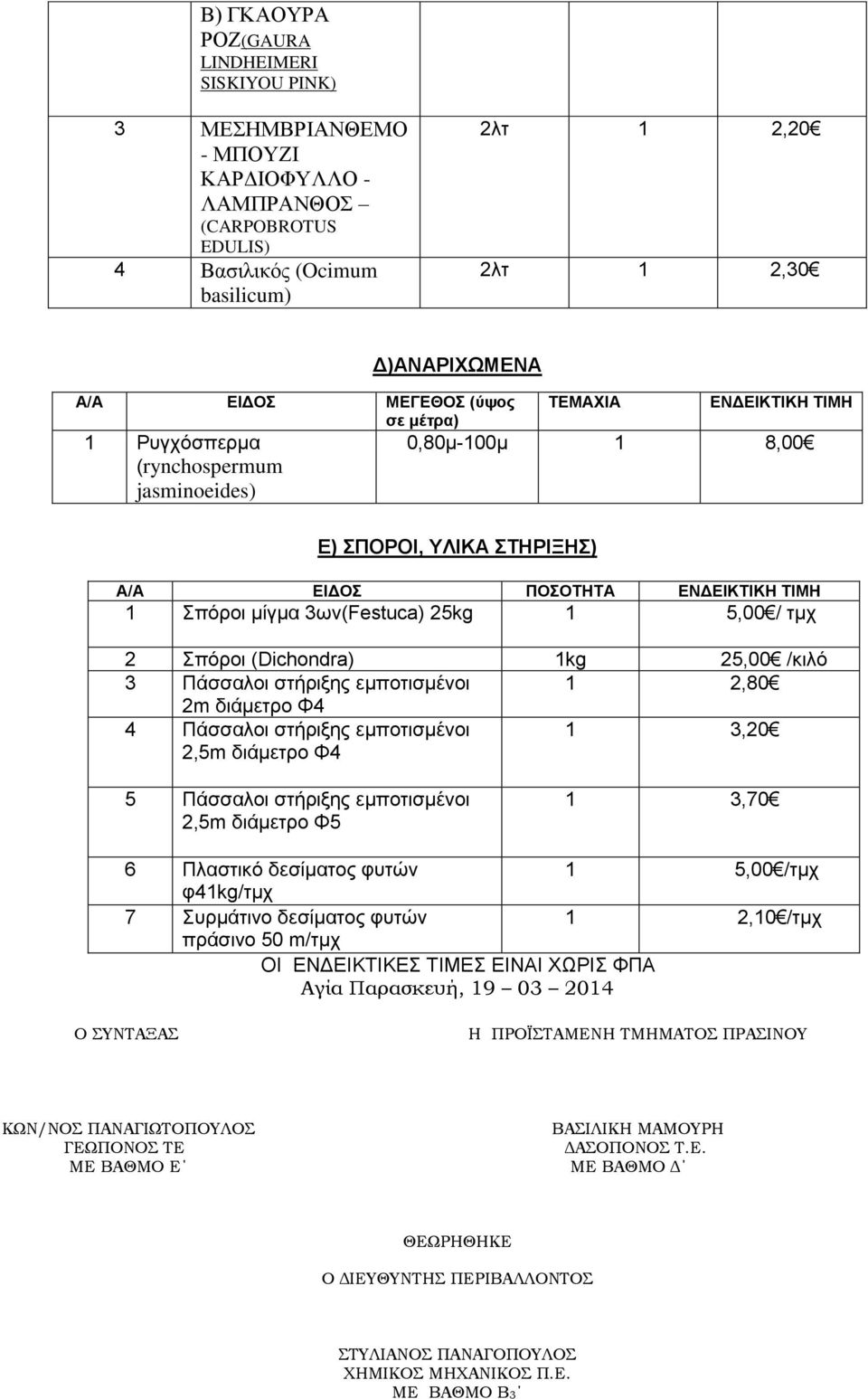 (Dichondra) 1kg 25,00 /κιλό 3 Πάσσαλοι στήριξης εμποτισμένοι 1 2,80 2m διάμετρο Φ4 4 Πάσσαλοι στήριξης εμποτισμένοι 2,5m διάμετρο Φ4 1 3,20 5 Πάσσαλοι στήριξης εμποτισμένοι 2,5m διάμετρο Φ5 1 3,70 6