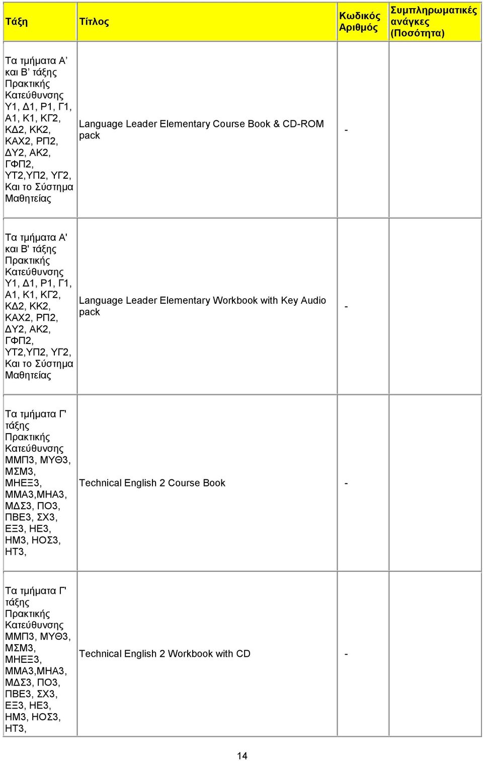 Language Leader Elementary Workbook with Key Audio pack Τα τμήματα Γ' ΜΜΠ3, ΜΥΘ3, ΜΣΜ3, ΜΗΕΞ3, ΜΜΑ3,ΜΗΑ3, ΜΔΣ3, ΠΟ3, ΠΒΕ3, ΣΧ3, ΕΞ3, ΗΕ3, ΗΜ3, ΗΟΣ3, ΗΤ3,
