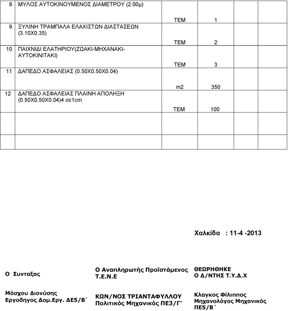 50Χ0.04) ΤΕΜ 1 ΤΕΜ 2 ΤΕΜ 3 12 ΔΑΠΕΔΟ ΑΣΦΑΛΕΙΑΣ ΠΛΑΙΝΗ ΑΠΟΛΗΞΗ (0.50Χ0.50Χ0.04)4 σε1cm m2 350 ΤΕΜ 100 Χαλκίδα : 11-4 -2013 Ο Συνταξας O Αναπληρωτής Προϊστάμενος Τ.