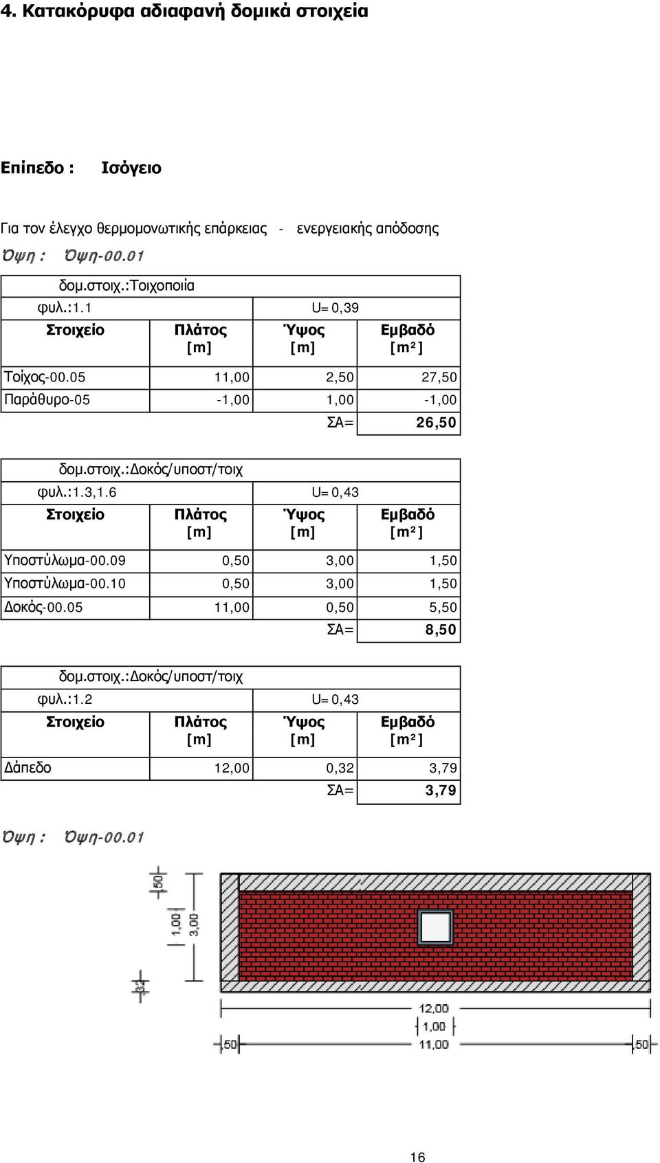 05 0,50 7,50 Παράθυρο-05-0 0-0 ΣA= 6,50 δομ.στοιχ.: Δοκός/υποστ/τοιχ φυλ.:.3,.6 Στοιχείο Πλάτος Ύψος U= Υποστύλωμα-00.