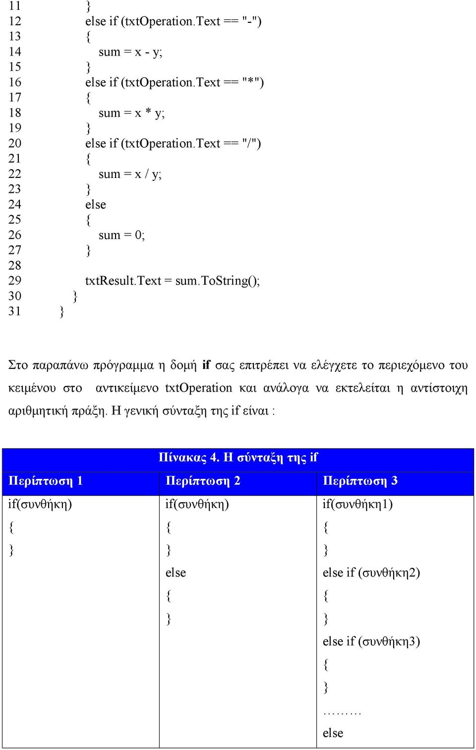 tostring(); 30 } 31 } Στο παραπάνω πρόγραμμα η δομή if σας επιτρέπει να ελέγχετε το περιεχόμενο του κειμένου στο αντικείμενο txtoperation και ανάλογα να