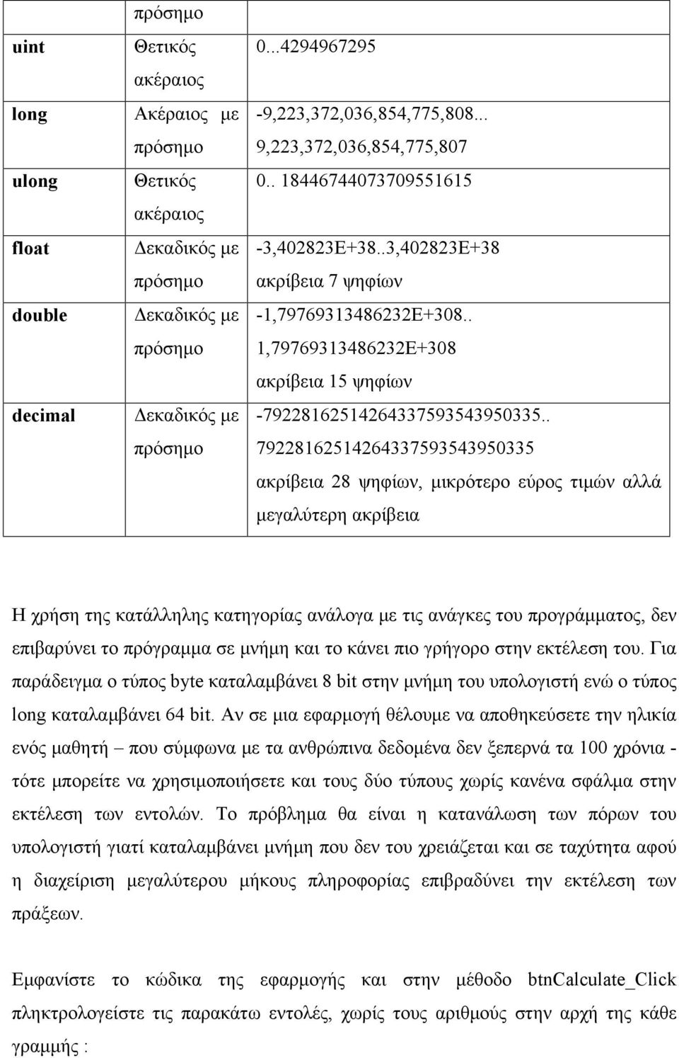 . 1,79769313486232E+308 ακρίβεια 15 ψηφίων -79228162514264337593543950335.