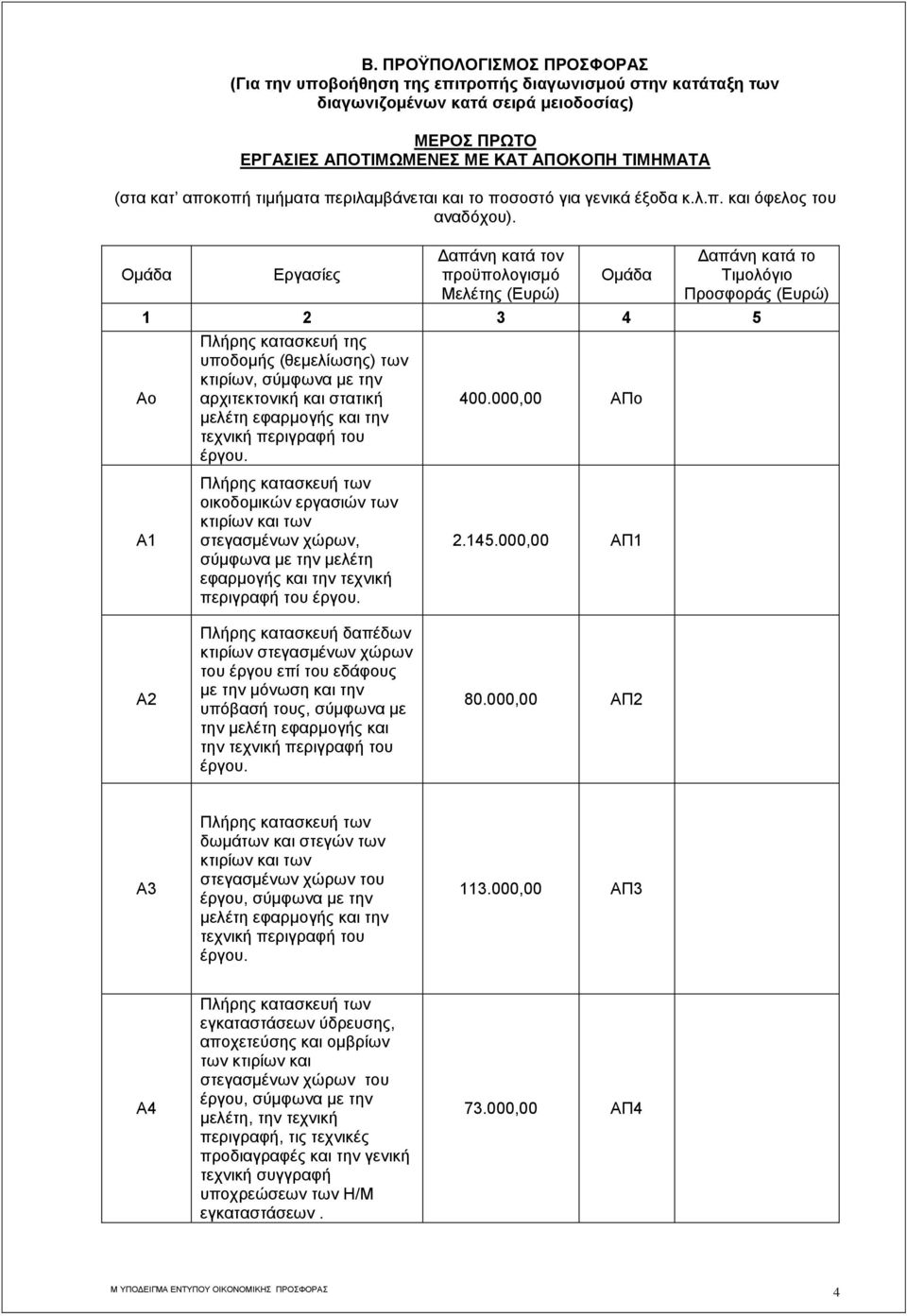 Ομάδα Εργασίες Δαπάνη κατά τον προϋπολογισμό Μελέτης (Ευρώ) Ομάδα Δαπάνη κατά το Τιμολόγιο Προσφοράς (Ευρώ) 1 2 3 4 5 Αo Πλήρης κατασκευή της υποδομής (θεμελίωσης) των κτιρίων, σύμφωνα με την