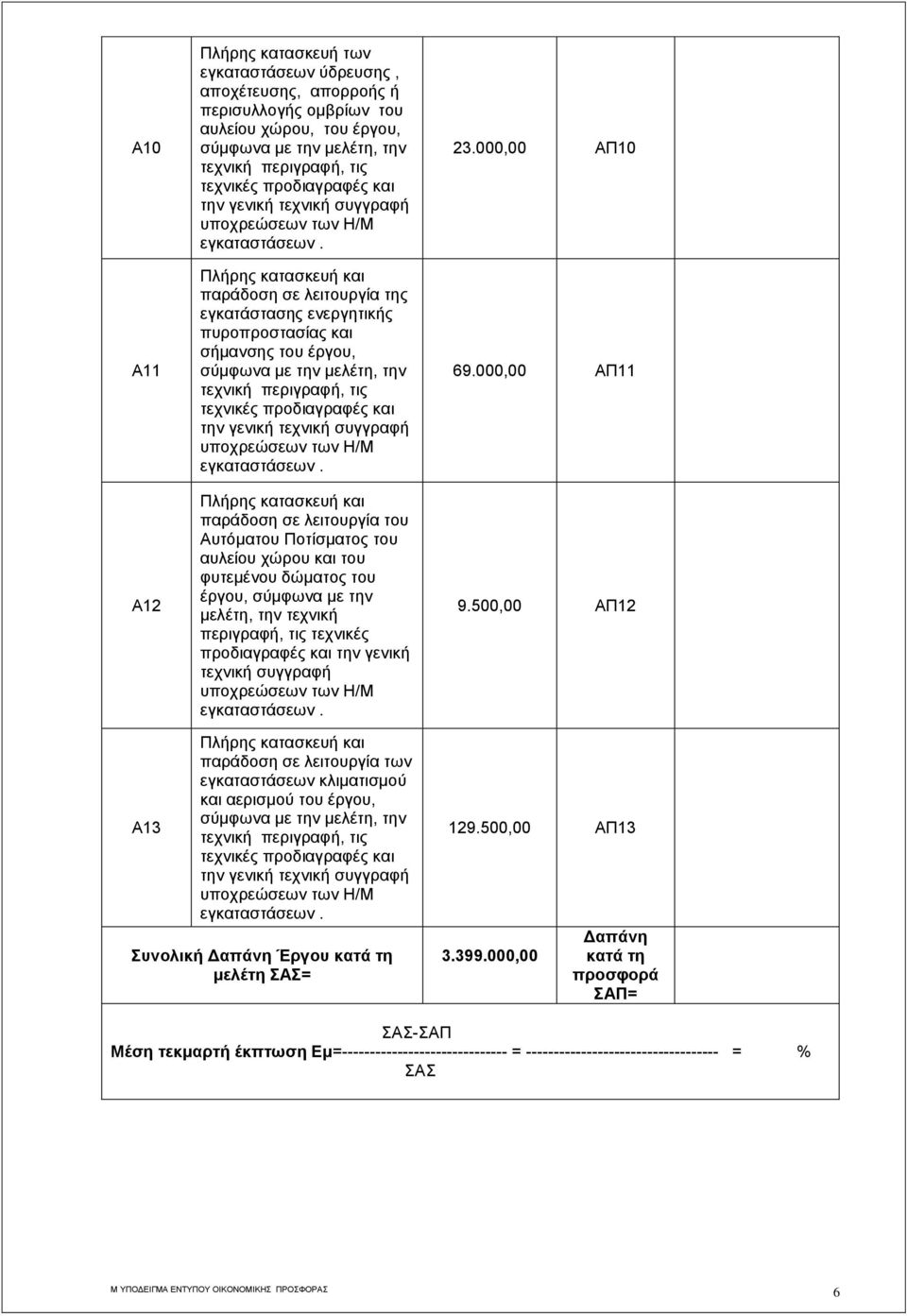 δώματος του 23.000,00 ΑΠ10 69.000,00 ΑΠ11 9.