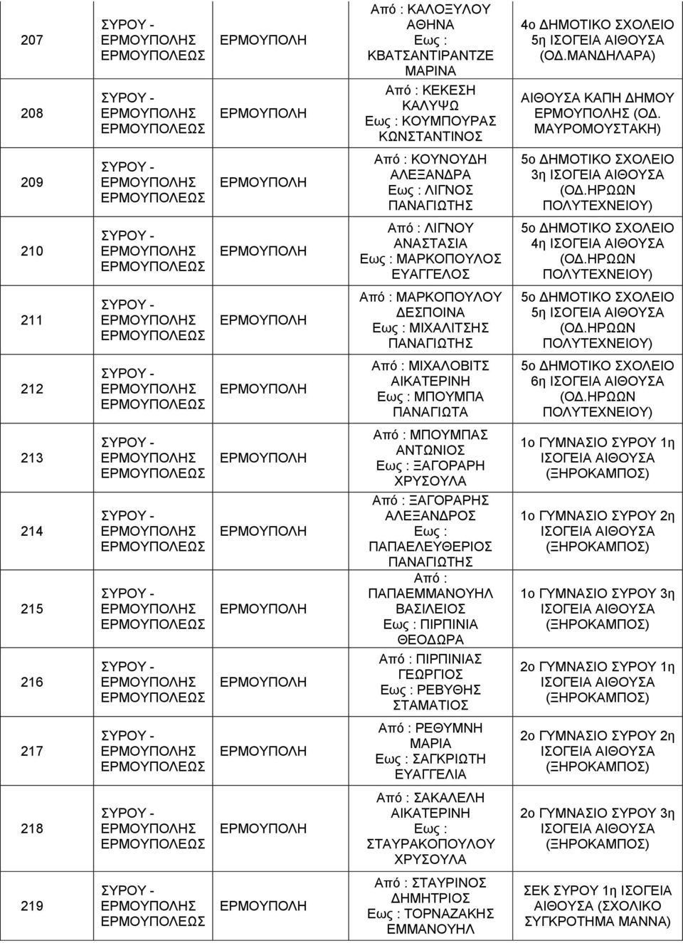 ΗΡΩΩΝ ΠΟΛΥΤΕΧΝΕΙΟΥ) 212 ΜΙΧΑΛΟΒΙΤΣ ΜΠΟΥΜΠΑ ΠΑΝΑΓΙΩΤΑ 5ο 6η (ΟΔ.