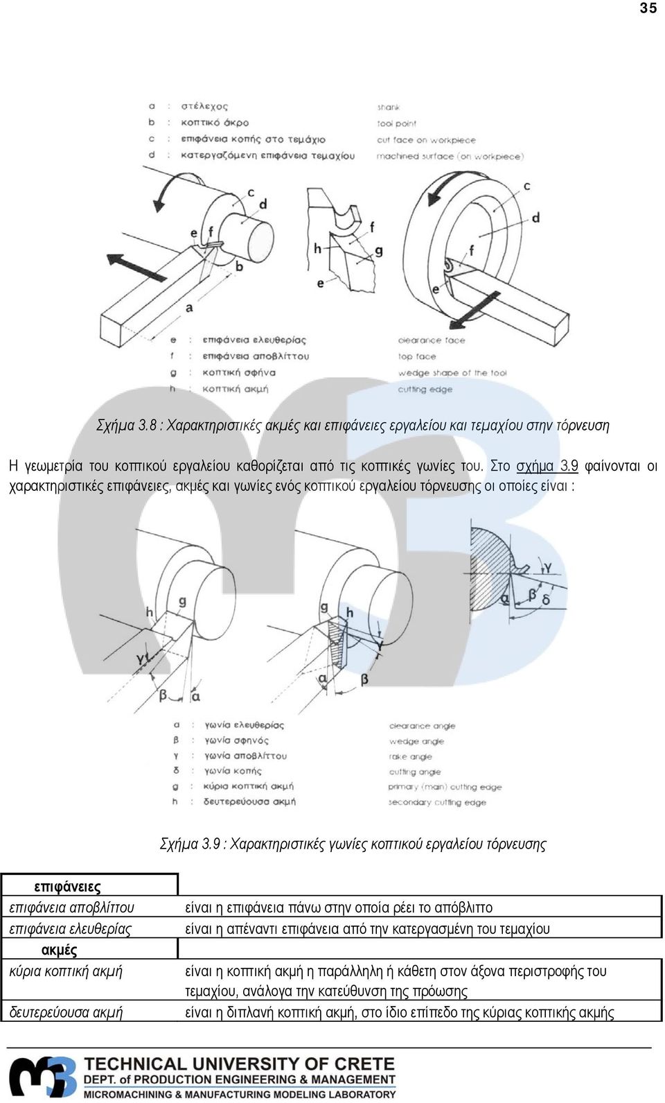 9 : Χαρακτηριστικές γωνίες κοπτικού εργαλείου τόρνευσης επιφάνειες επιφάνεια αποβλίττου επιφάνεια ελευθερίας ακμές κύρια κοπτική ακμή δευτερεύουσα ακμή είναι η επιφάνεια πάνω στην οποία