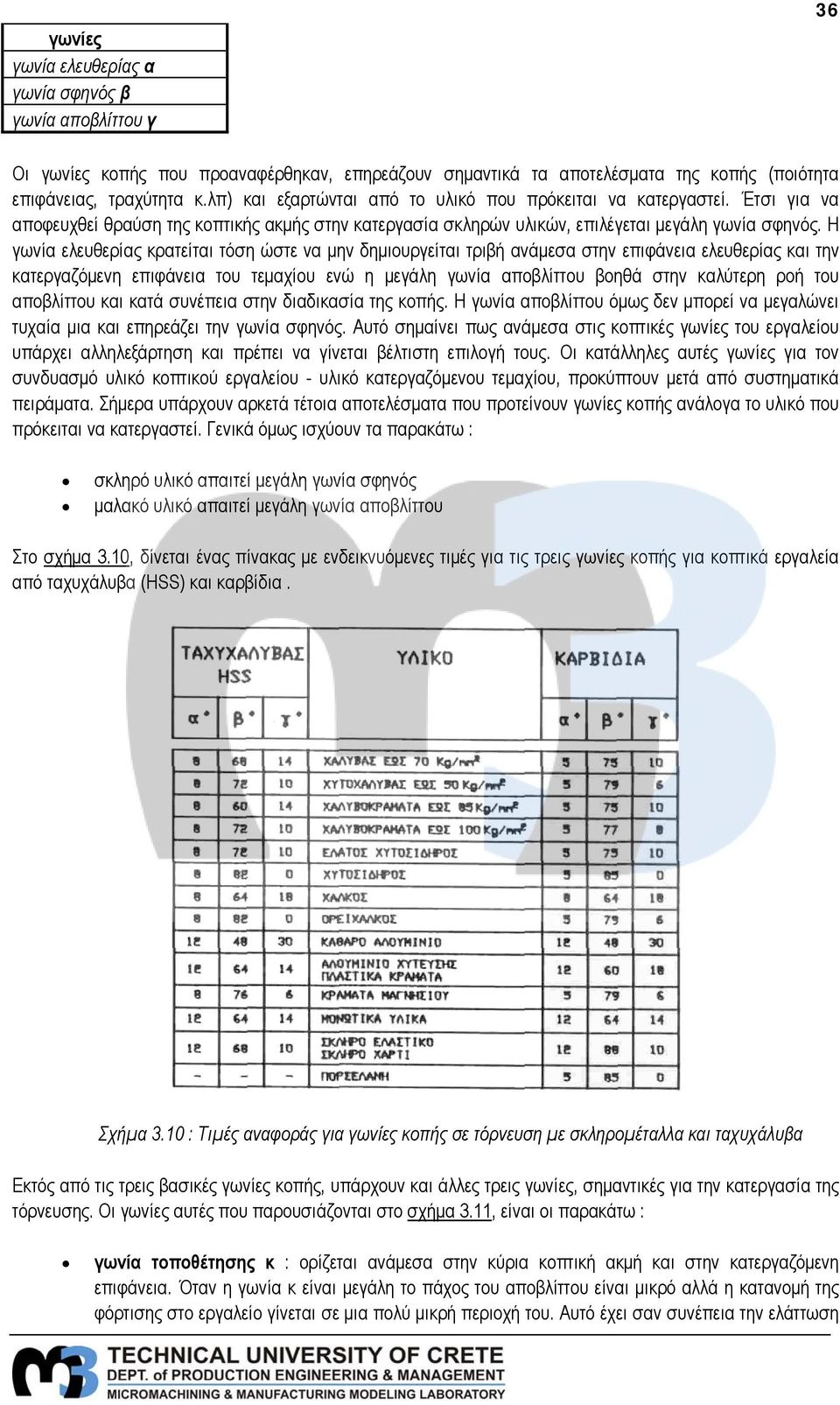 Η γωνία ελευθερίας κρατείται τόση ώστε να μην δημιουργείται τριβή ανάμεσα στην επιφάνεια ελευθερίας και την κατεργαζόμενη επιφάνεια του τεμαχίου ενώ η μεγάλη γωνία αποβλίττου βοηθά στην καλύτερη ροή