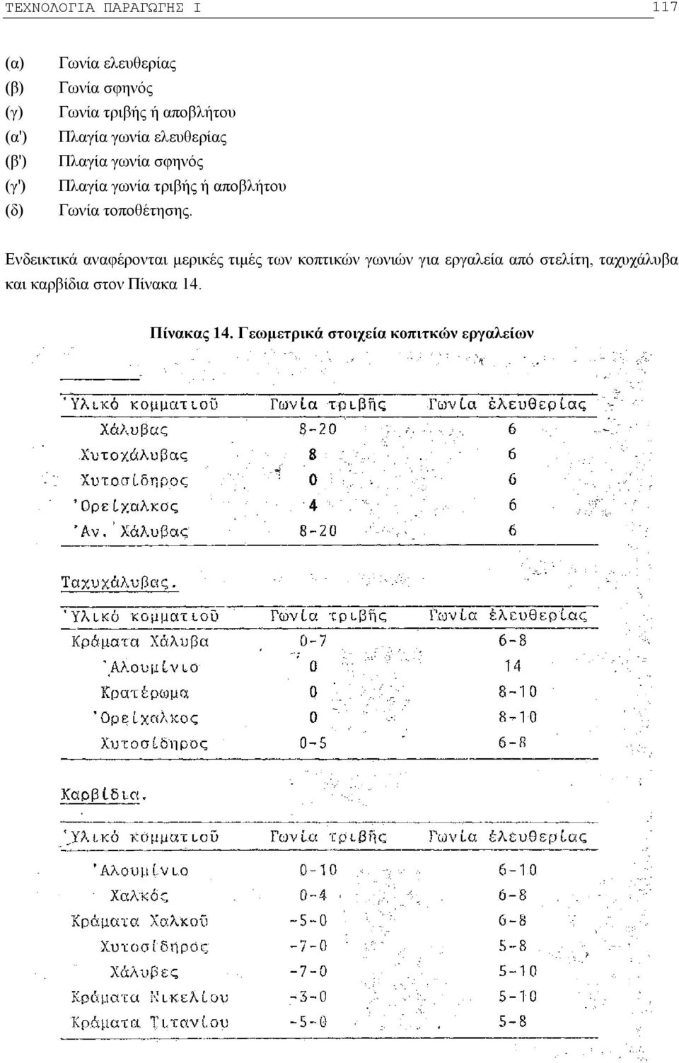 Γωνία τοποθέτησης.