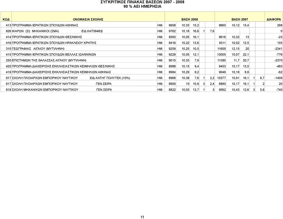 9416 10,22 13,6 9311 10,02 12,5 105 310 ΓΕΩΓΡΑΦΙΑΣ ΑΙΓΑΙΟΥ (ΜΥΤΙΛΗΝΗ) ΗΜ. 9259 10,25 10,5 11600 12,15 20-2341 415 ΠΡΟΓΡΑΜΜΑ ΙΕΡΑΤΙΚΩΝ ΣΠΟΥΔΩΝ ΒΕΛΛΑΣ ΙΩΑΝΝΙΝΩΝ ΗΜ.