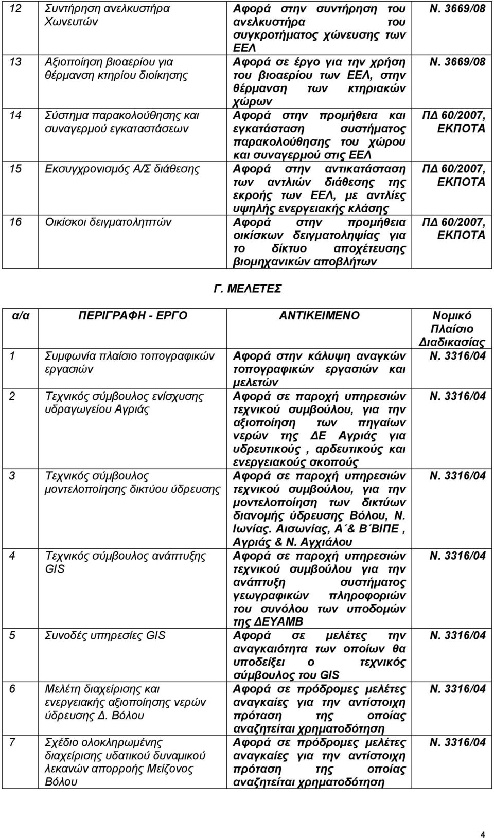 στις ΕΕΛ 15 Εκσυγχρονισμός Α/Σ διάθεσης Αφορά στην αντικατάσταση των αντλιών διάθεσης της εκροής των ΕΕΛ, με αντλίες υψηλής ενεργειακής κλάσης 16 Οικίσκοι δειγματοληπτών Αφορά στην προμήθεια οικίσκων