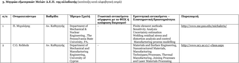 Rebholz Department of Mechanical and Manufacturing Engineering, University of Cyprus Ερευνητικά αντικείμενα Επιστημονική δραστηριότητα - Finite element methods Sensitivity Analysis Uncertainty