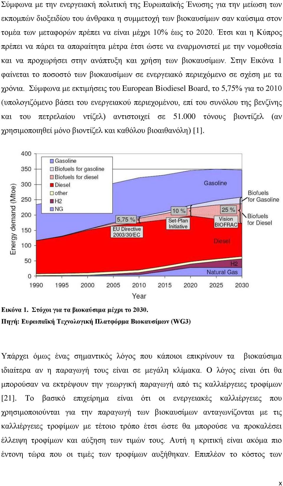Στην Εικόνα 1 φαίνεται το ποσοστό των βιοκαυσίμων σε ενεργειακό περιεχόμενο σε σχέση με τα χρόνια.