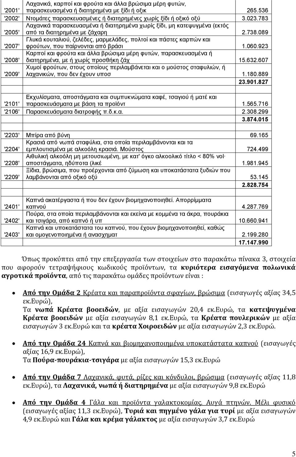 089 '2007' Γλυκά κουταλιού, ζελέδες, μαρμελάδες, πολτοί και πάστες καρπών και φρούτων, που παίρνονται από βράσι 1.060.