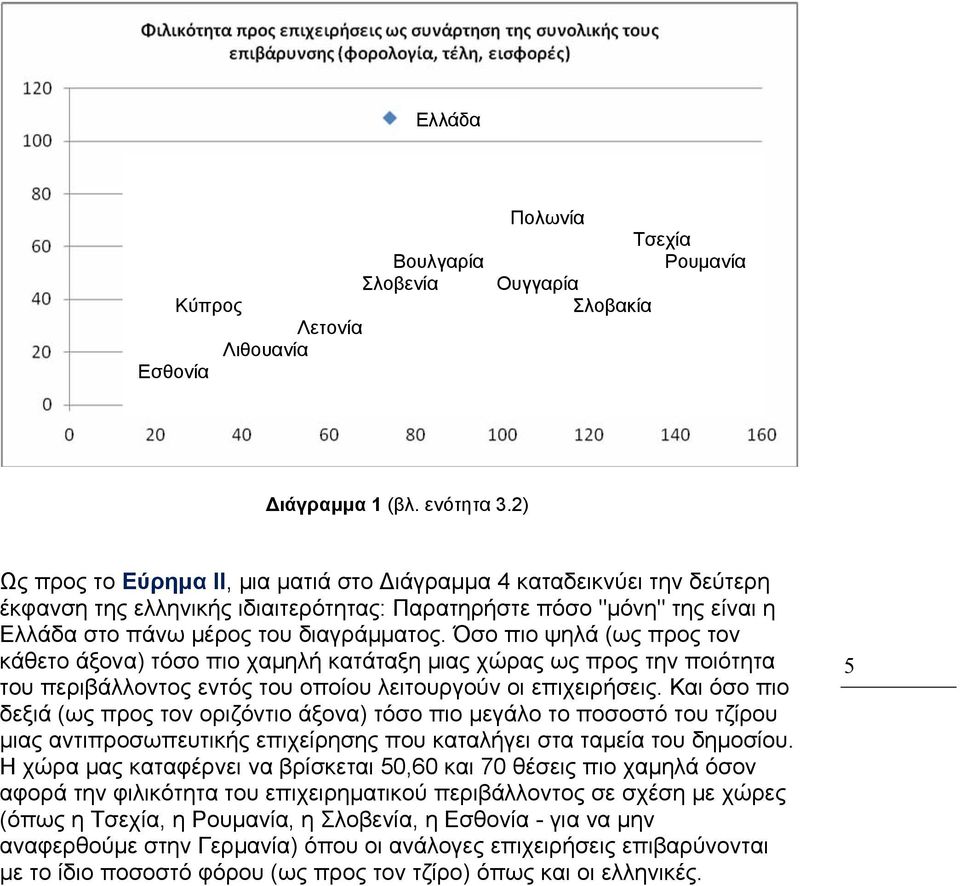 Όσο πιο ψηλά (ως προς τον κάθετο άξονα) τόσο πιο χαμηλή κατάταξη μιας χώρας ως προς την ποιότητα του περιβάλλοντος εντός του οποίου λειτουργούν οι επιχειρήσεις.