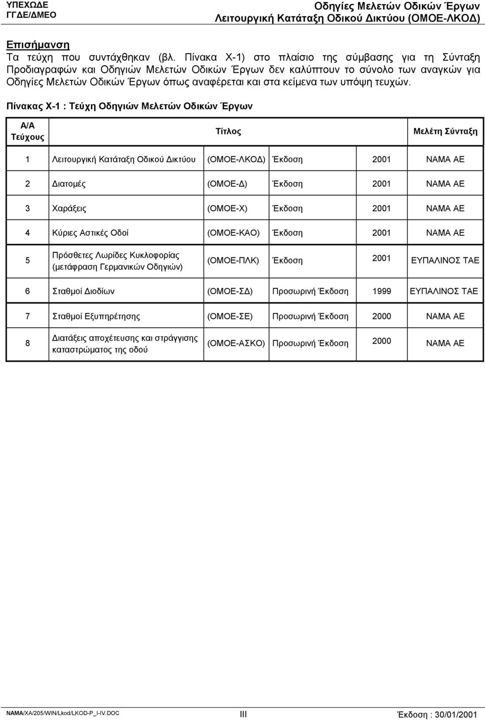 Πίνακας Χ-1 : Τεύχη Οδηγιών Μελετών Οδικών Έργων Α/Α Τεύχους Τίτλος Μελέτη Σύνταξη 1 Έκδοση 2001 ΝΑΜΑ ΑΕ 2 Διατομές (ΟΜΟΕ-Δ) Έκδοση 2001 ΝΑΜΑ ΑΕ 3 Χαράξεις (ΟΜΟΕ-Χ) Έκδοση 2001 ΝΑΜΑ ΑΕ 4 Κύριες