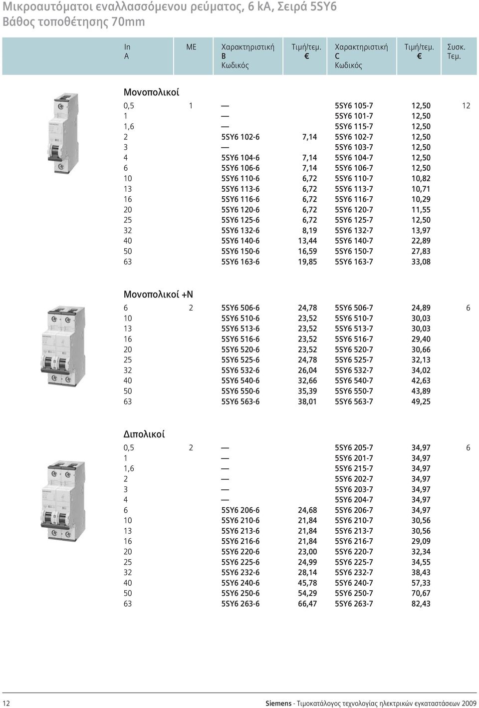 7,14 5SY6 106-7 12,50 10 5SY6 110-6 6,72 5SY6 110-7 10,82 13 5SY6 113-6 6,72 5SY6 113-7 10,71 16 5SY6 116-6 6,72 5SY6 116-7 10,29 20 5SY6 120-6 6,72 5SY6 120-7 11,55 25 5SY6 125-6 6,72 5SY6 125-7