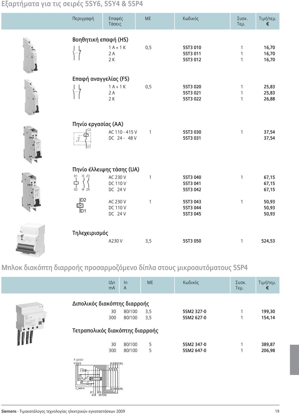 εργασίας (AA) C2 C1 AC 110-415 V 1 5ST3 030 1 37,54 DC 24-48 V 5ST3 031 37,54 Πηνίο έλλειψης τάσης (UA) D1 D2 I3 Z3 I4 Z4 AC 230 V 1 5ST3 040 1 67,15 DC 110 V 5ST3 041 67,15 DC 24 V 5ST3 042 67,15 AC