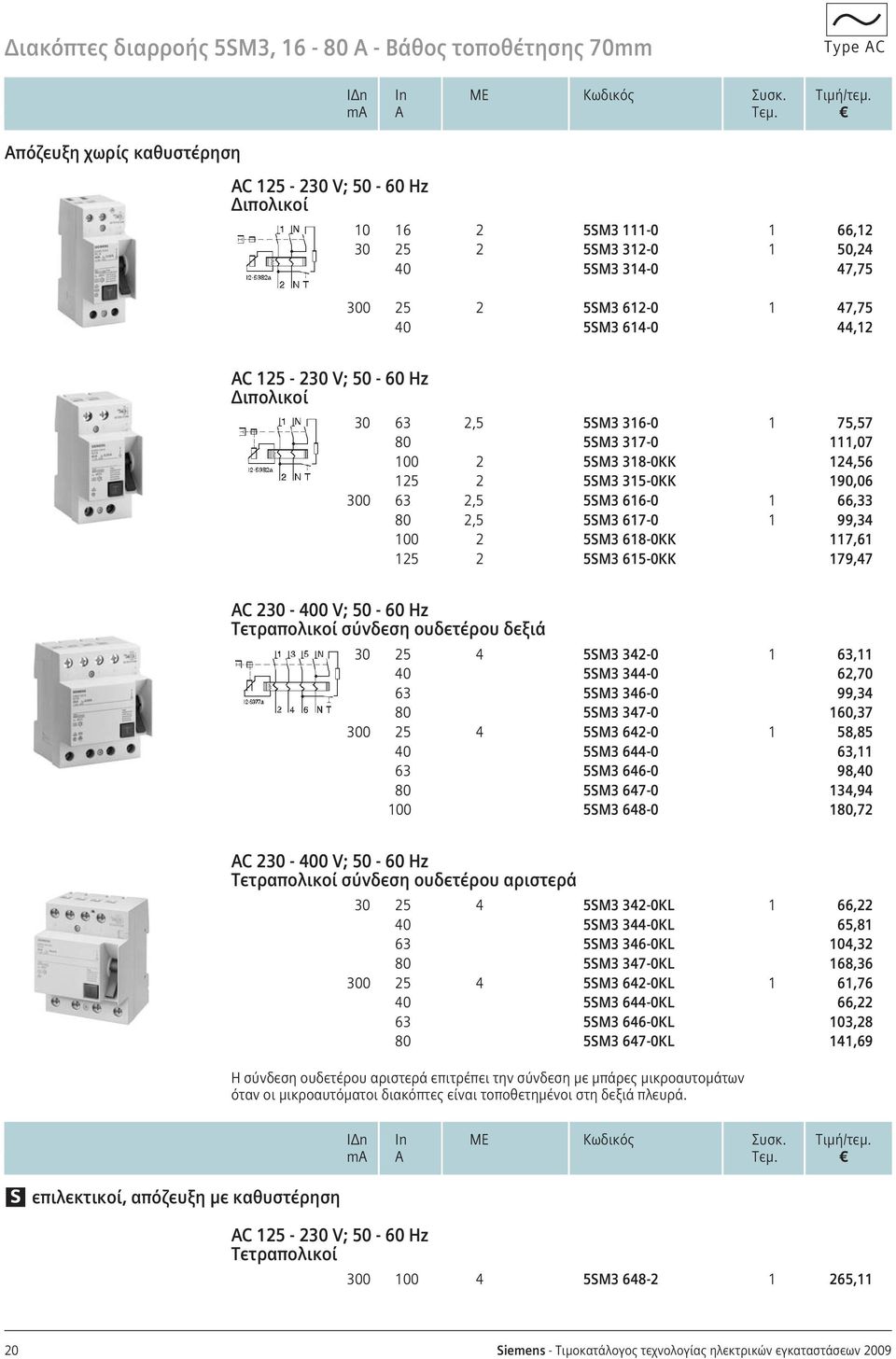 50-60 Hz Διπολικοί 30 63 2,5 5SM3 316-0 1 75,57 80 5SM3 317-0 111,07 100 2 5SM3 318-0KK 124,56 125 2 5SM3 315-0KK 190,06 300 63 2,5 5SM3 616-0 1 66,33 80 2,5 5SM3 617-0 1 99,34 100 2 5SM3 618-0KK