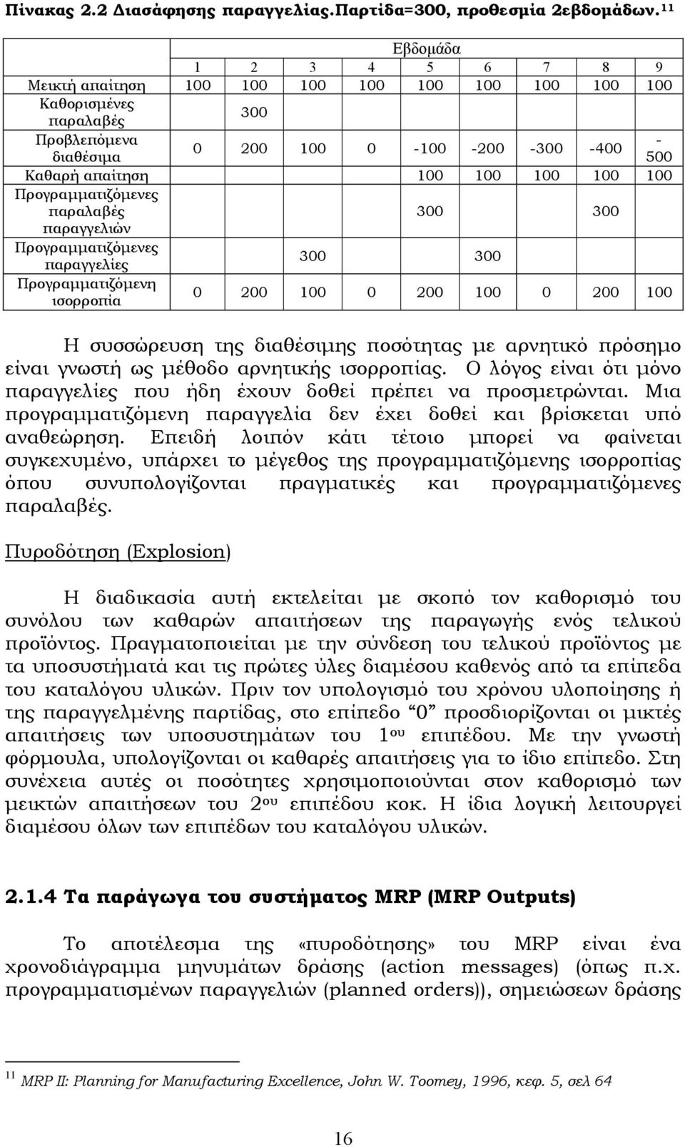 100 Προγραµµατιζόµενες παραλαβές 300 300 παραγγελιών Προγραµµατιζόµενες παραγγελίες 300 300 Προγραµµατιζόµενη ισορροπία 0 200 100 0 200 100 0 200 100 Η συσσώρευση της διαθέσιµης ποσότητας µε αρνητικό