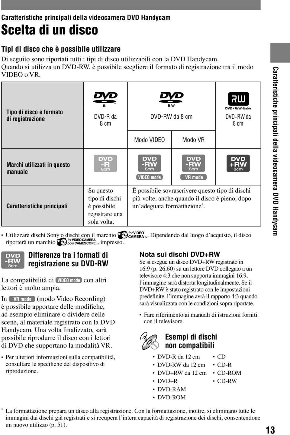 Tipo di disco e formato di registrazione Marchi utilizzati in questo manuale Caratteristiche principali DVD-R da 8 cm Su questo tipo di dischi è possibile registrare una sola volta.