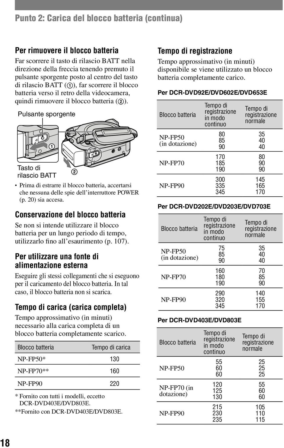 Pulsante sporgente Tasto di rilascio BATT Prima di estrarre il blocco batteria, accertarsi che nessuna delle spie dell interruttore POWER (p. 20) sia accesa.