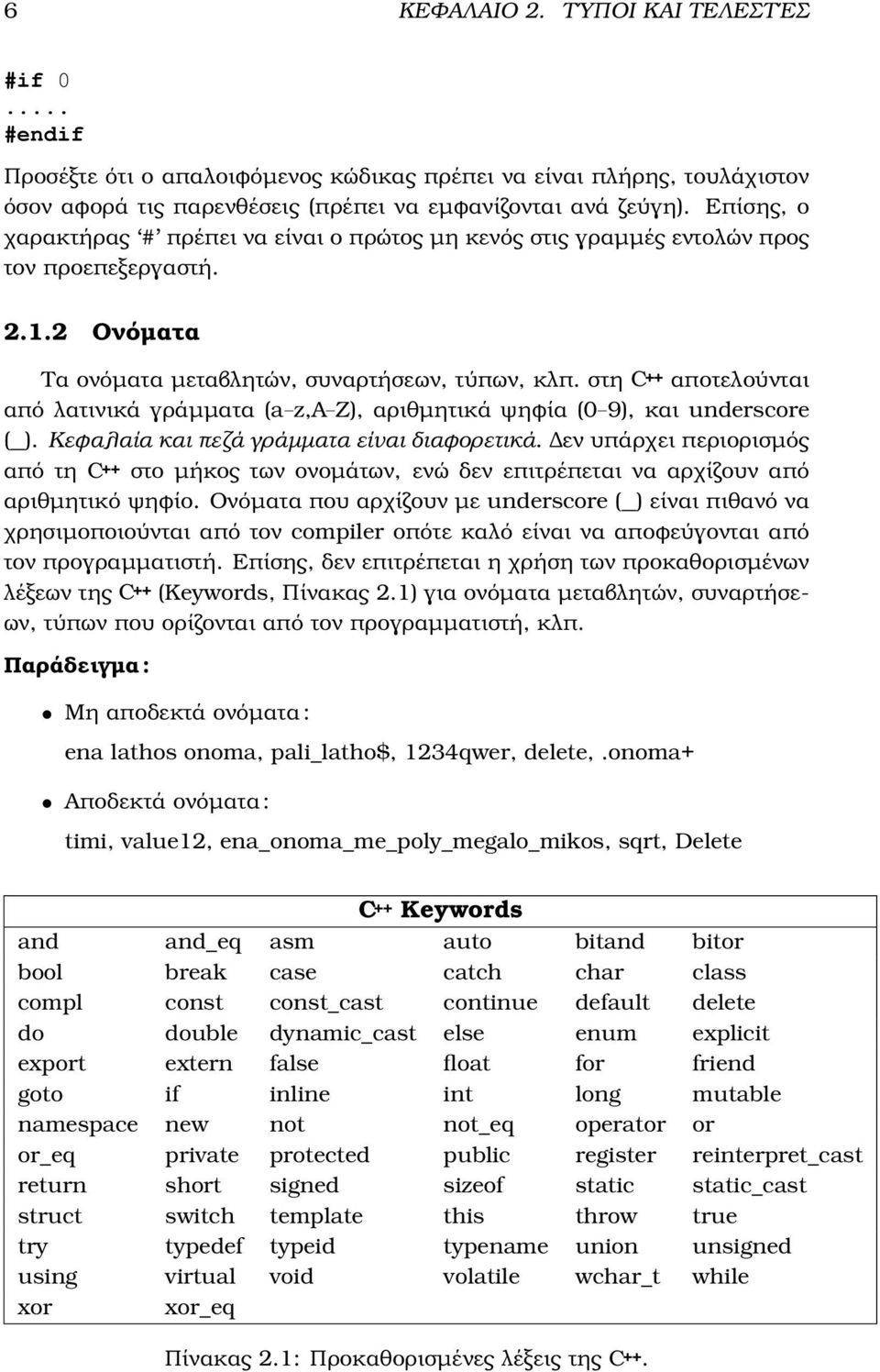 στη C++ αποτελούνται από λατινικά γράµµατα (a z,a Z), αριθµητικά ψηφία (0 9), και underscore (_). Κεφαλαία και πεζά γράµµατα είναι διαφορετικά.