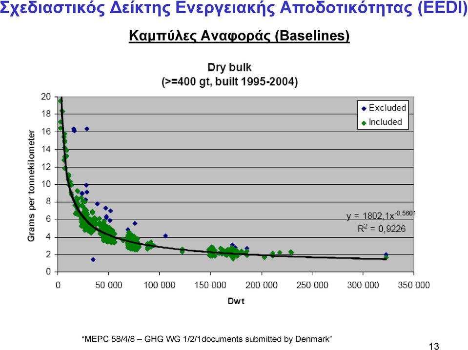 Αναφοράς (Baselines) MEPC 58/4/8