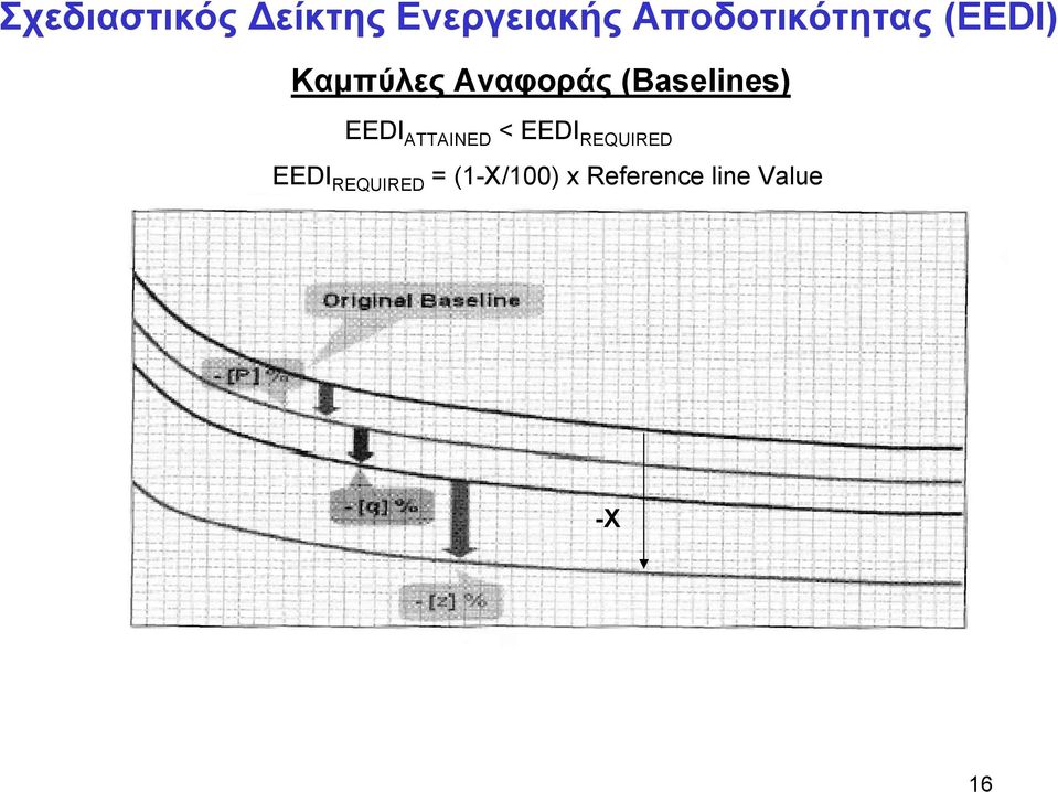 (Baselines) EEDI ATTAINED < EEDI REQUIRED