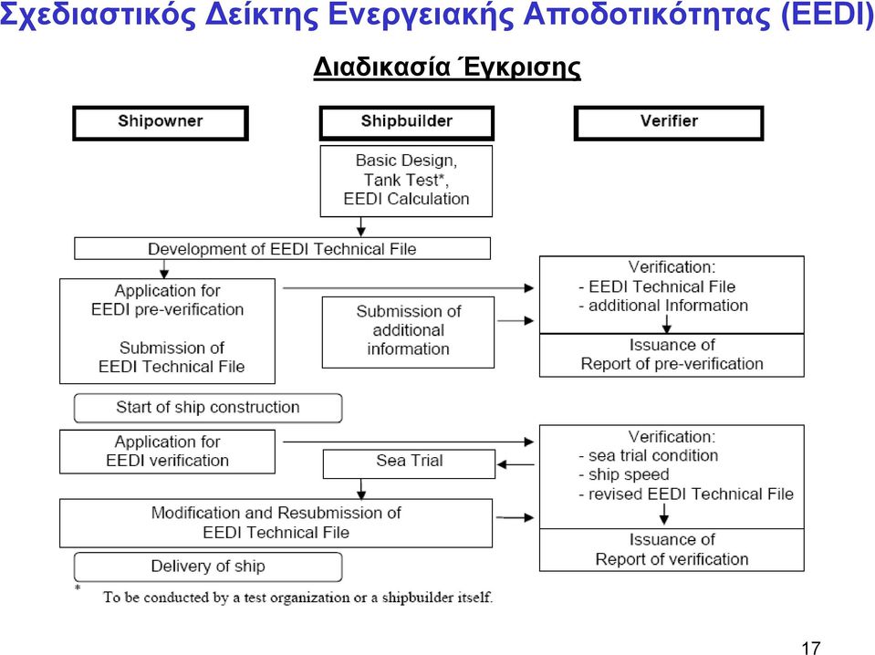 Αποδοτικότητας