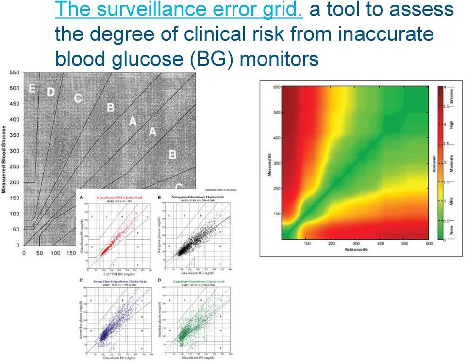 of clinical risk from