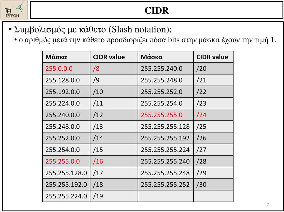 0.0 /11 255.255.254.0 /23 255.240.0.0 /12 255.255.255.0 /24 255.248.0.0 /13 255.255.255.128 /25 255.252.0.0 /14 255.255.255.192 /26 255.254.0.0 /15 255.