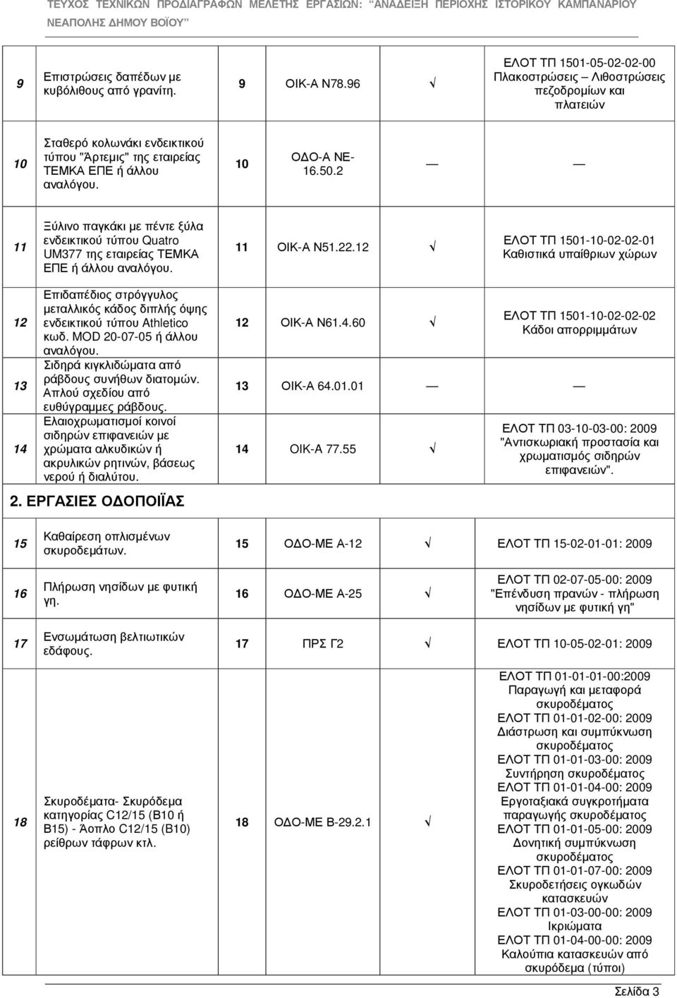 11 ΟΙΚ-Α Ν51.22.12 ΕΛΟΤ ΤΠ 1501-10-02-02-01 Καθιστικά υπαίθριων χώρων 12 13 14 Επιδαπέδιος στρόγγυλος µεταλλικός κάδος διπλής όψης ενδεικτικού τύπου Athletico κωδ. MOD 20-07-05 ή άλλου αναλόγου.