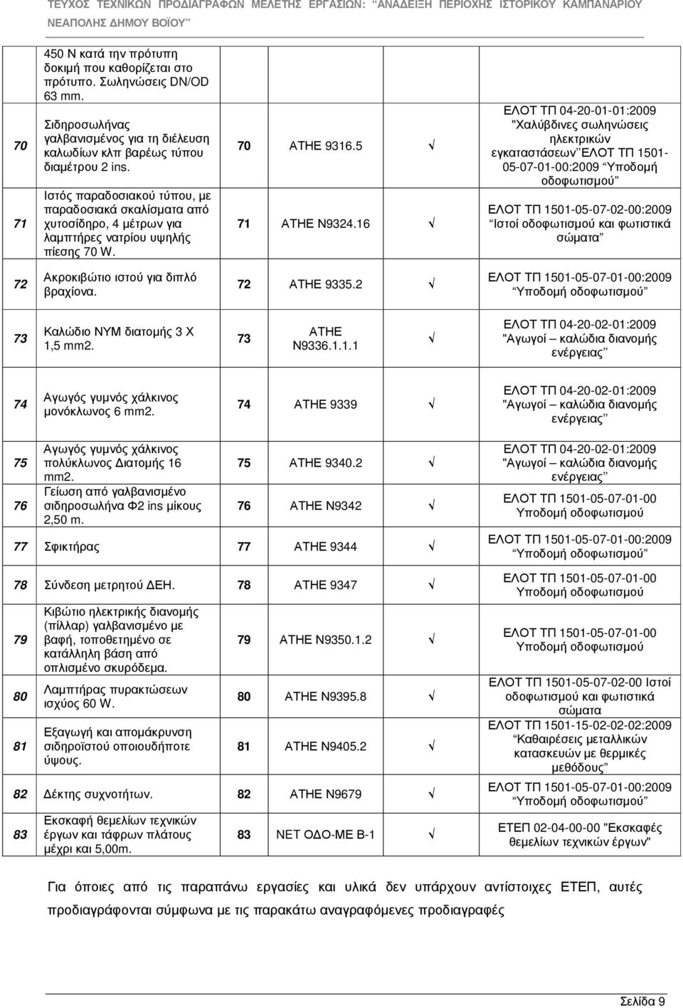 16 ΕΛΟΤ ΤΠ 04-20-01-01:2009 "Χαλύβδινες σωληνώσεις ηλεκτρικών εγκαταστάσεων ΕΛΟΤ ΤΠ 1501-05-07-01-00:2009 Υποδοµή οδοφωτισµού ΕΛΟΤ ΤΠ 1501-05-07-02-00:2009 Ιστοί οδοφωτισµού και φωτιστικά σώµατα 72