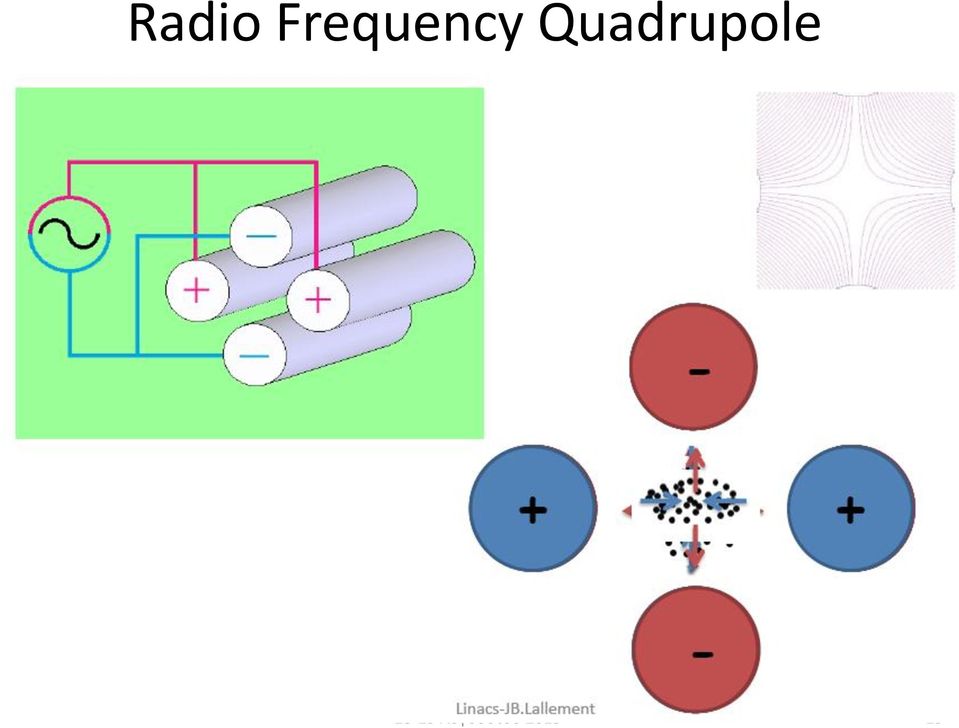 Quadrupole