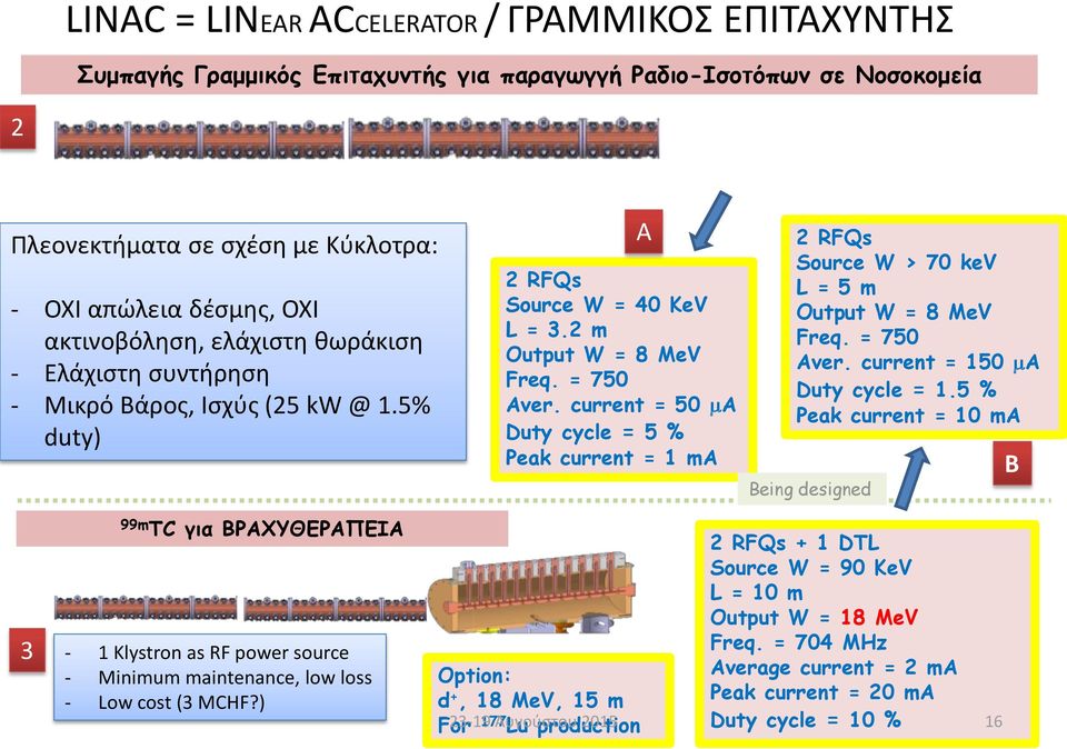 current = 50 A Duty cycle = 5 % Peak current = 1 ma 2 RFQs Source W > 70 kev L = 5 m Output W = 8 MeV Freq. = 750 Aver. current = 150 A Duty cycle = 1.