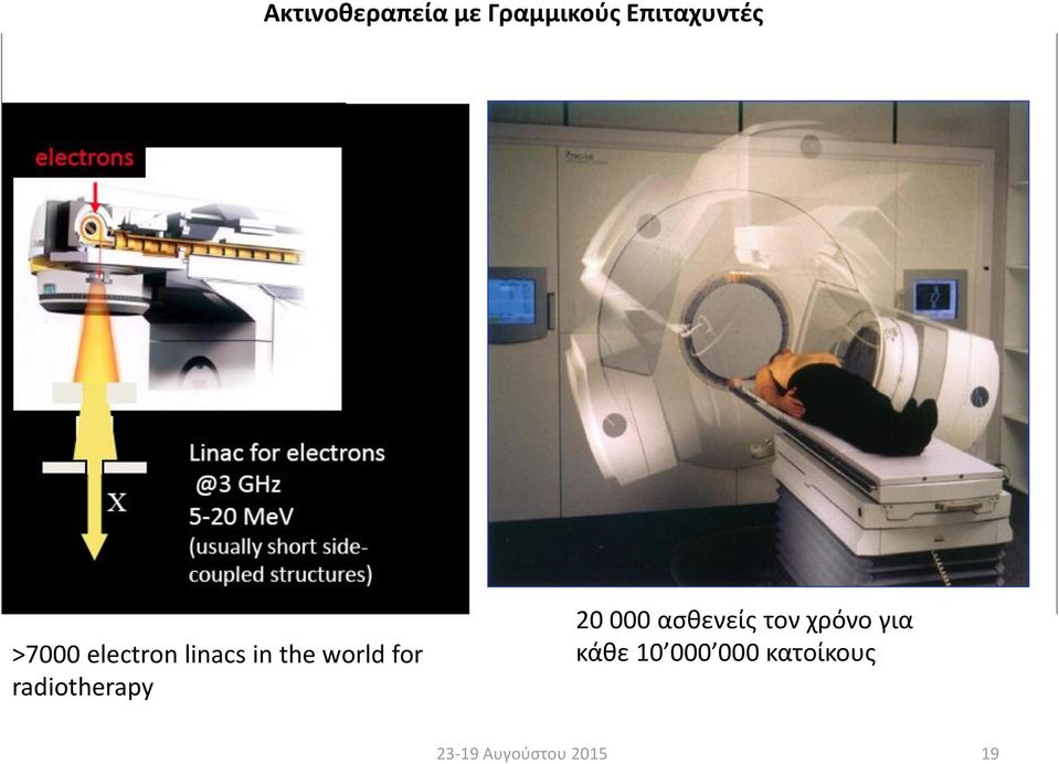radiotherapy 20 000 ασθενείς τον χρόνο για