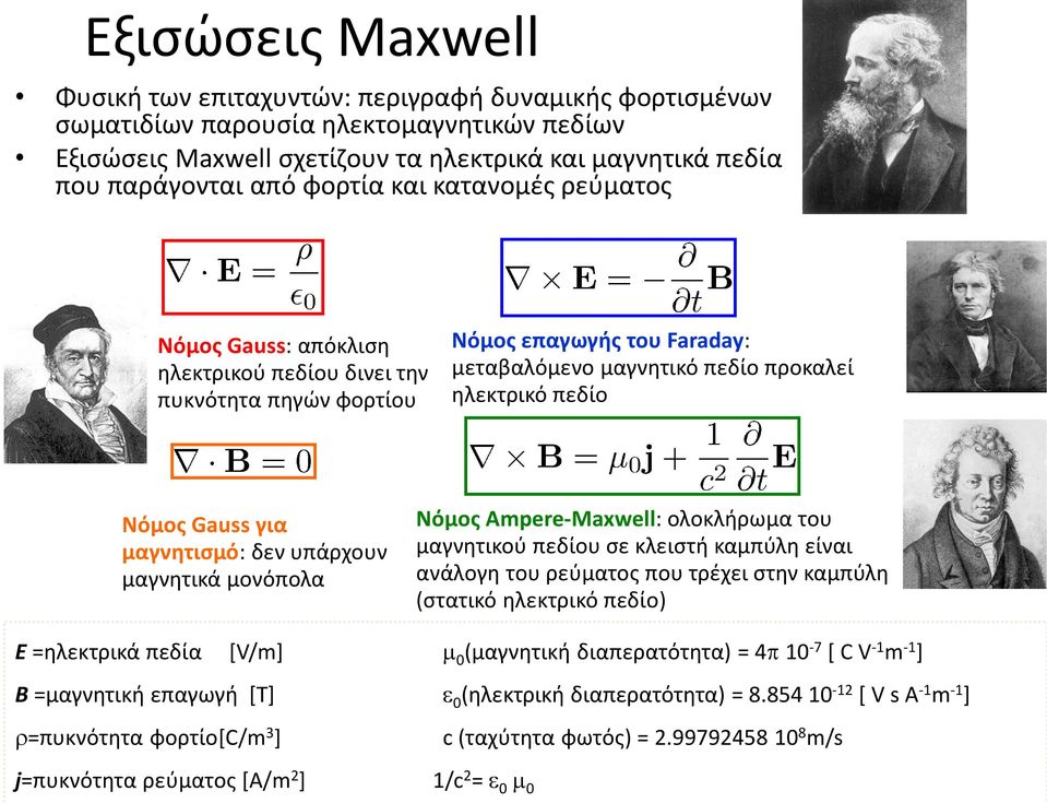 για μαγνητισμό: δεν υπάρχουν μαγνητικά μονόπολα Νόμος Ampere-Maxwell: ολοκλήρωμα του μαγνητικού πεδίου σε κλειστή καμπύλη είναι ανάλογη του ρεύματος που τρέχει στην καμπύλη (στατικό ηλεκτρικό πεδίο)