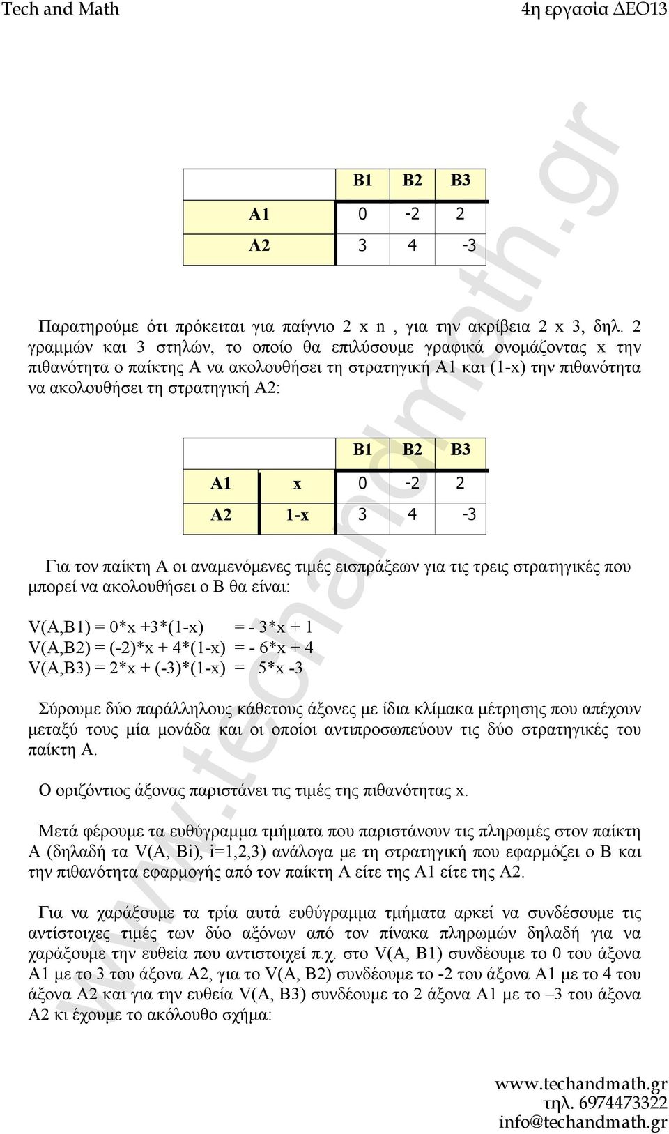 0-2 2 Α2 1-x 3 4-3 Για τον παίκτη A οι αναμενόμενες τιμές εισπράξεων για τις τρεις στρατηγικές που μπορεί να ακολουθήσει ο B θα είναι: V(A,B1) = 0*x +3*(1-x) = - 3*x + 1 V(A,B2) = (-2)*x + 4*(1-x) =