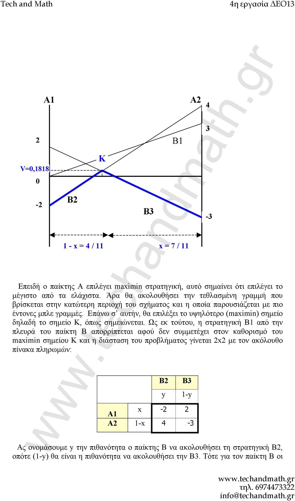 Επάνω σ αυτήν, θα επιλέξει το υψηλότερο (maximin) σημείο δηλαδή το σημείο Κ, όπως σημειώνεται.